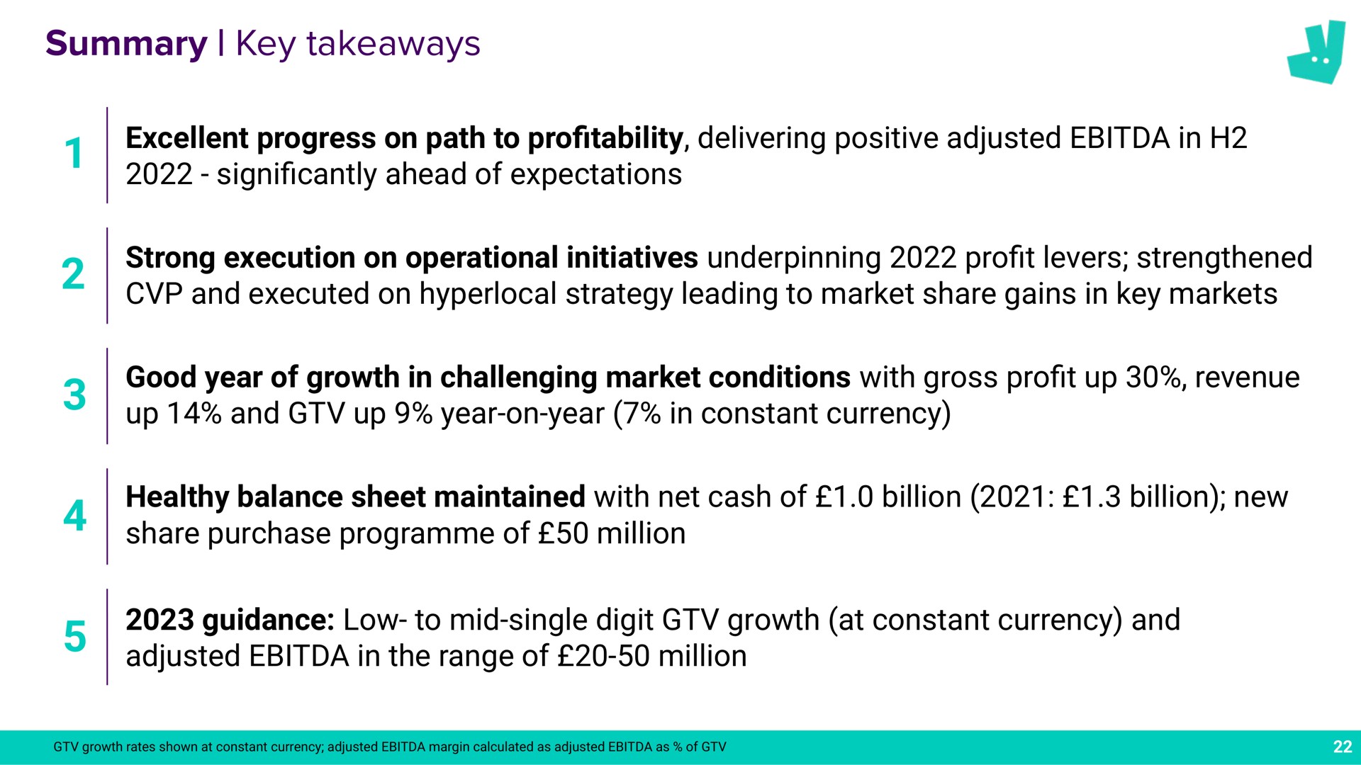 summary key a significantly ahead of expectations up and up year on year in constant currency healthy balance sheet maintained with net cash of billion billion new guidance low to mid single digit growth at constant currency and | Deliveroo