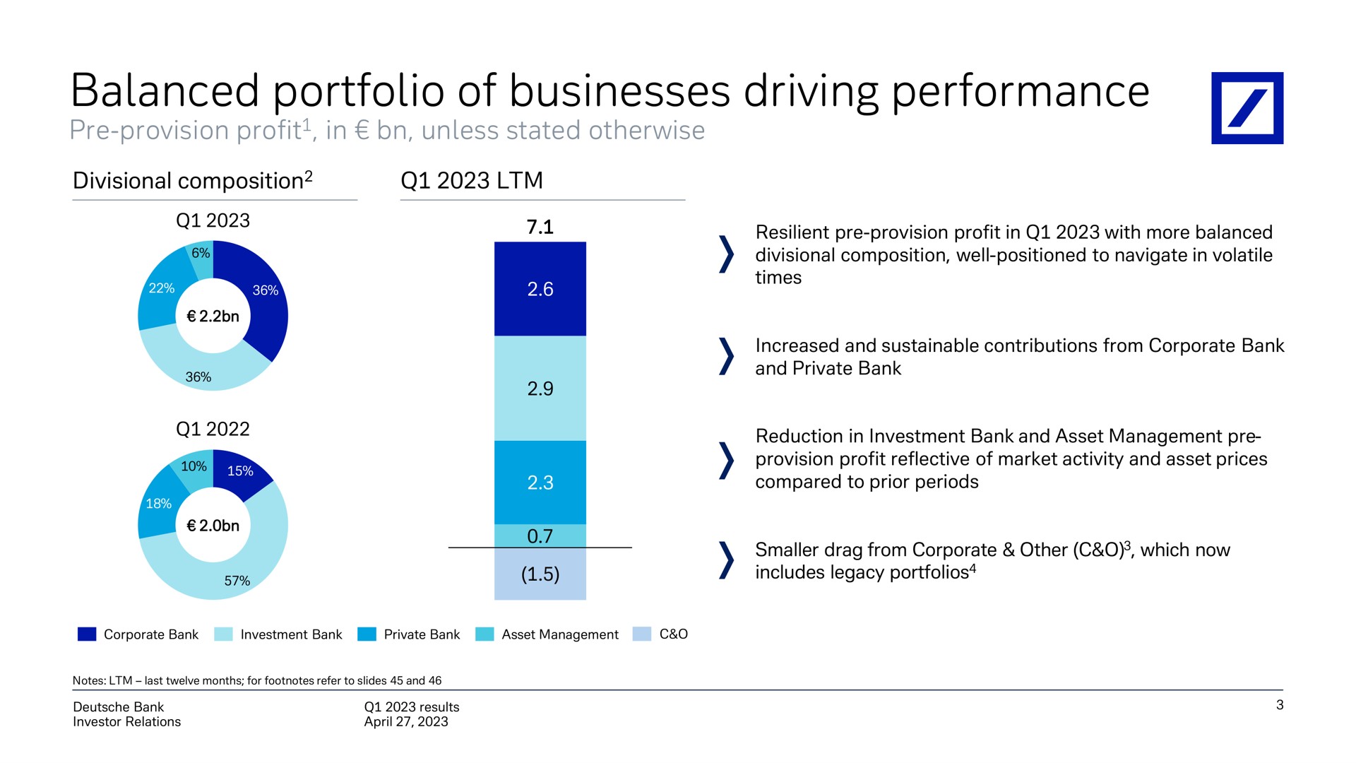 balanced portfolio of businesses driving performance | Deutsche Bank