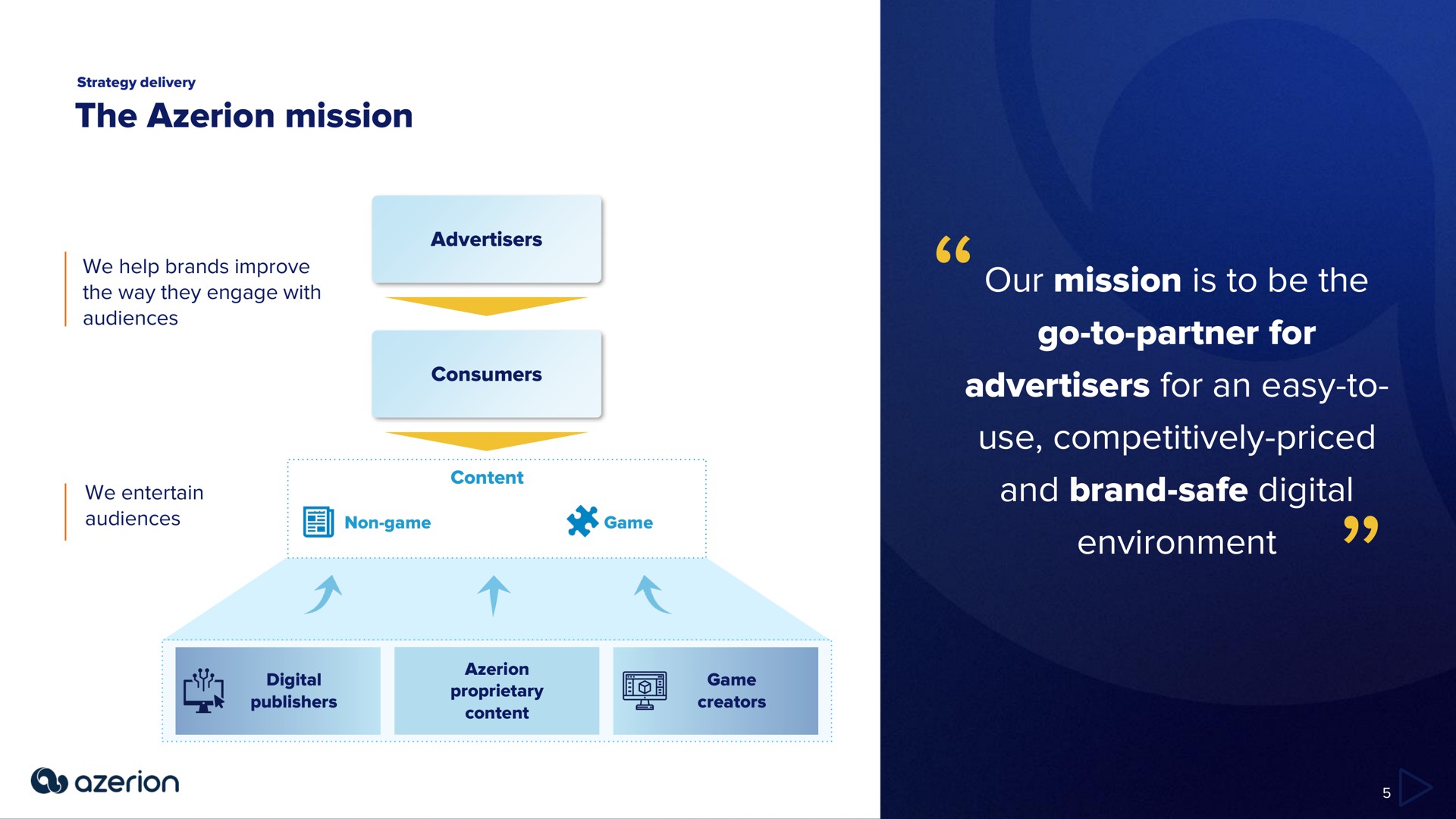 the mission our mission is to be the go to partner for advertisers for an easy to use competitively priced and brand safe digital environment | Azerion