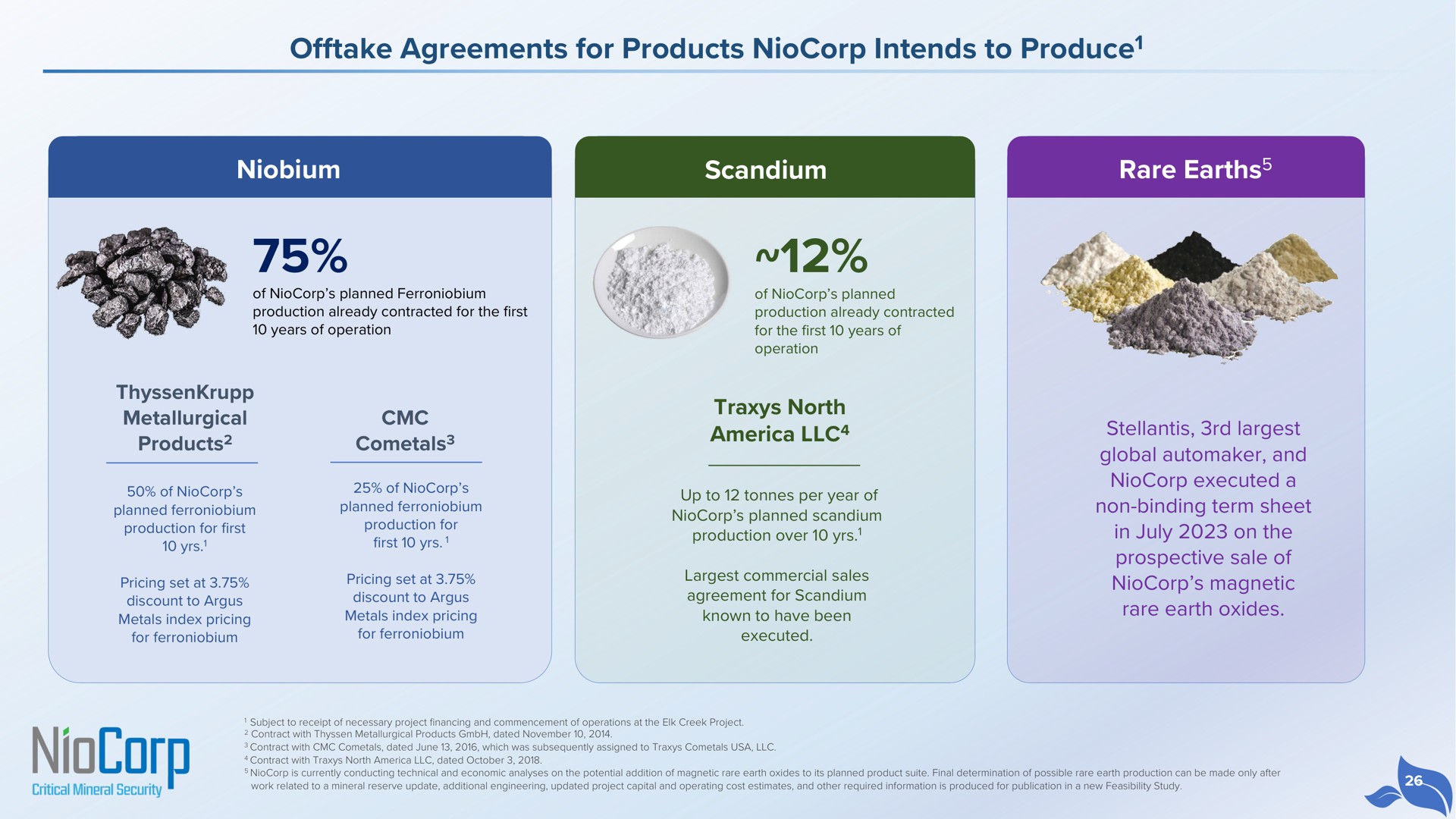 offtake agreements for products intends to produce niobium scandium rare earths produce comenic north gee ats a ate | NioCorp