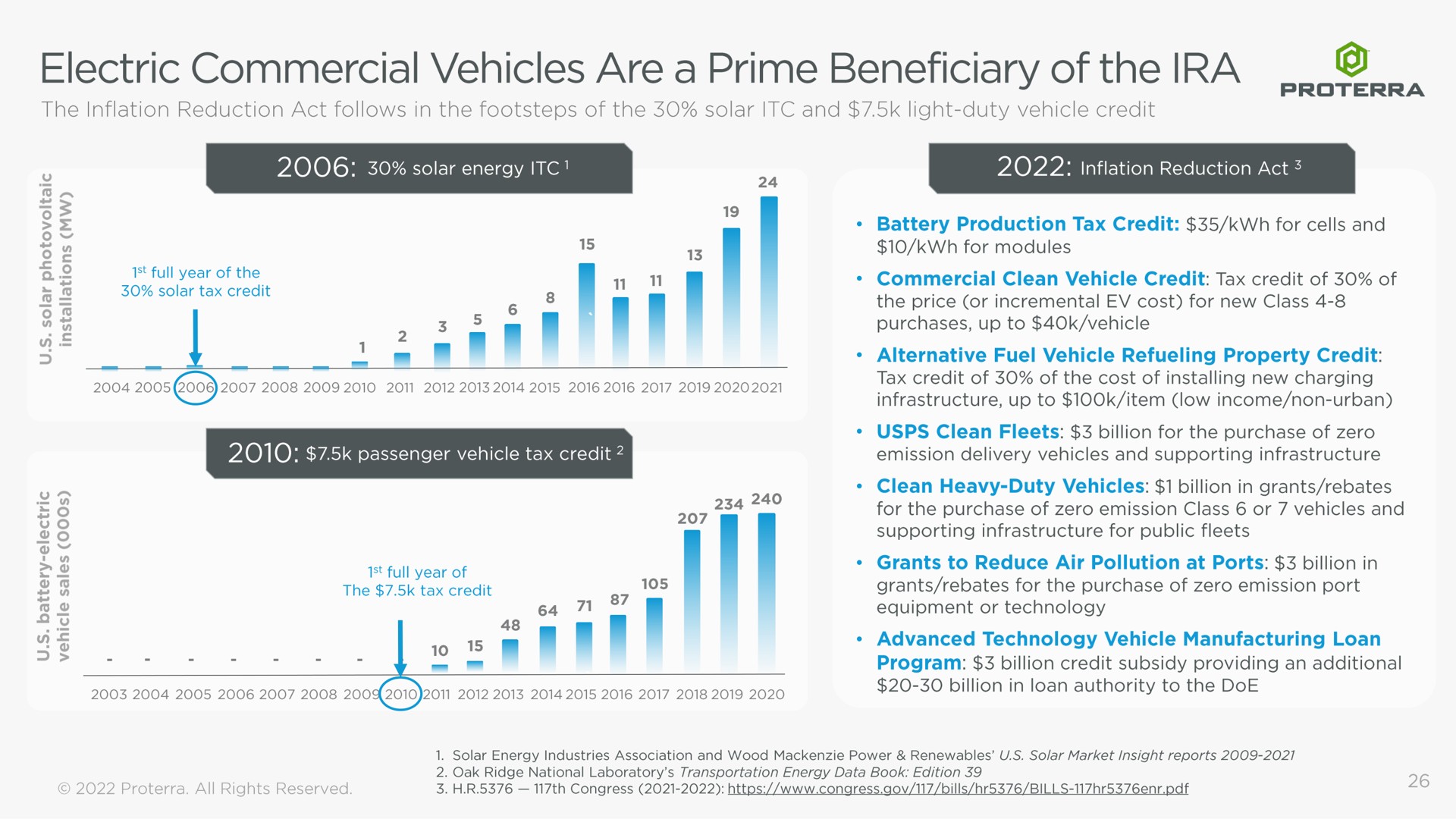 electric commercial vehicles are a prime beneficiary of the | Proterra