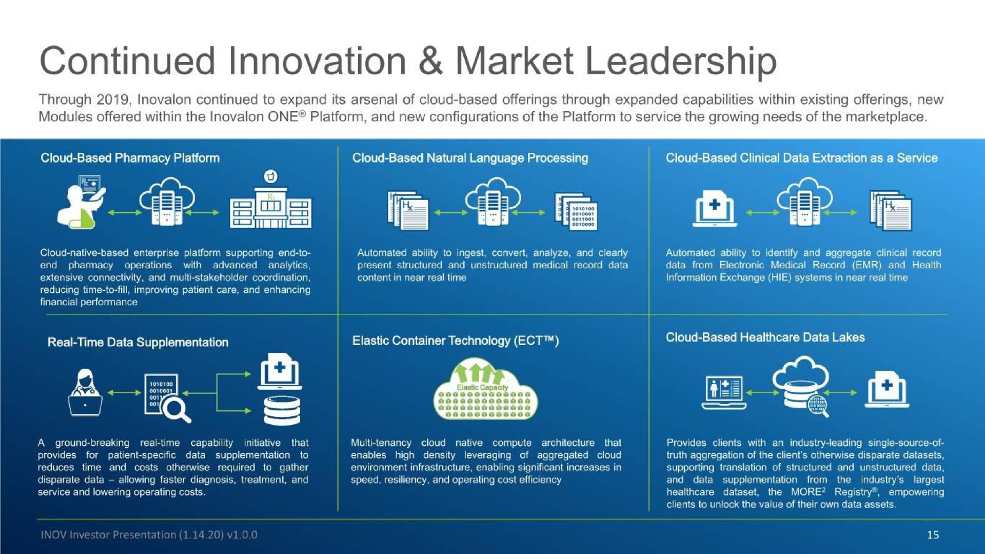 continued innovation market leadership cry bee i cee | Inovalon