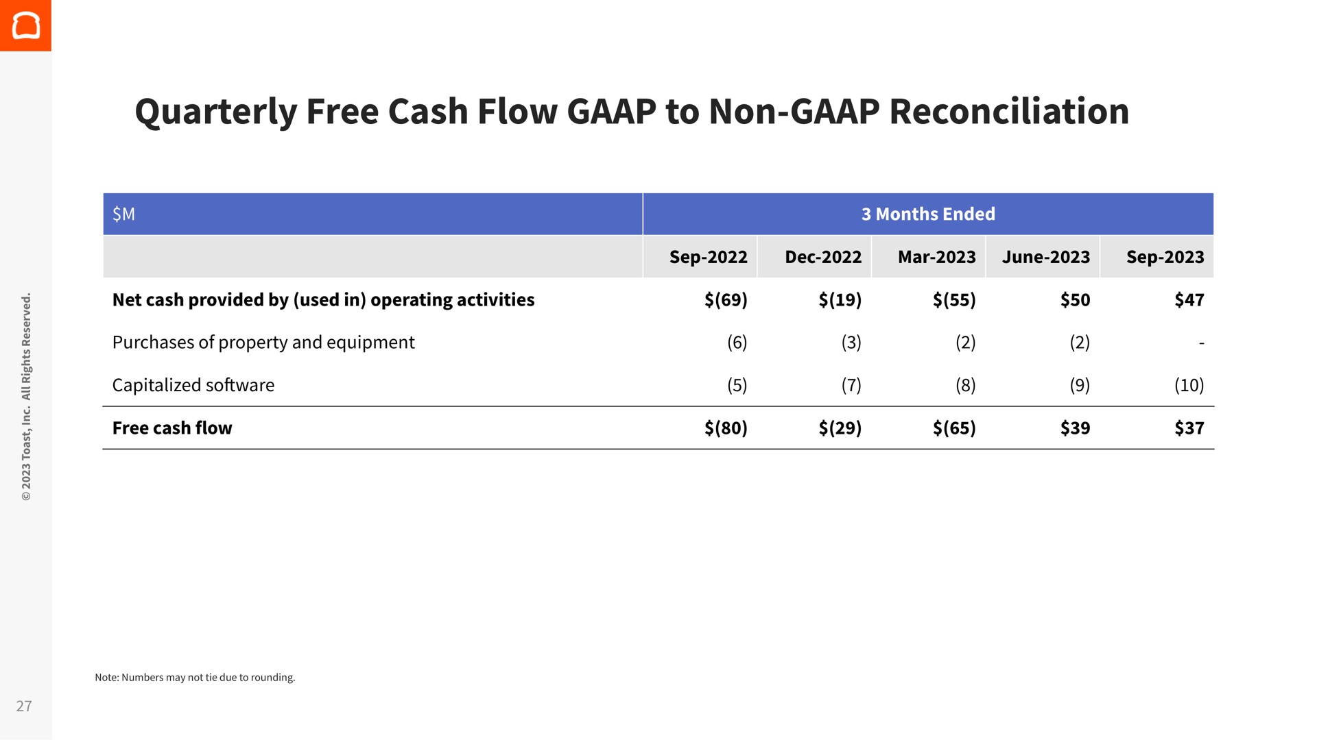 quarterly free cash flow to non reconciliation | Toast
