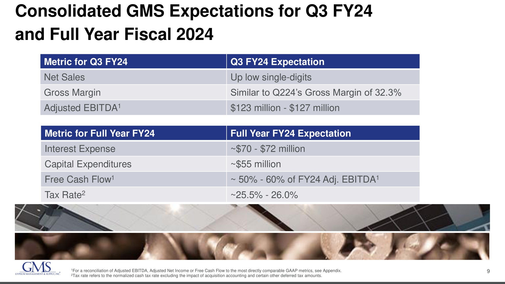 consolidated expectations for and full year fiscal on i a | GMS