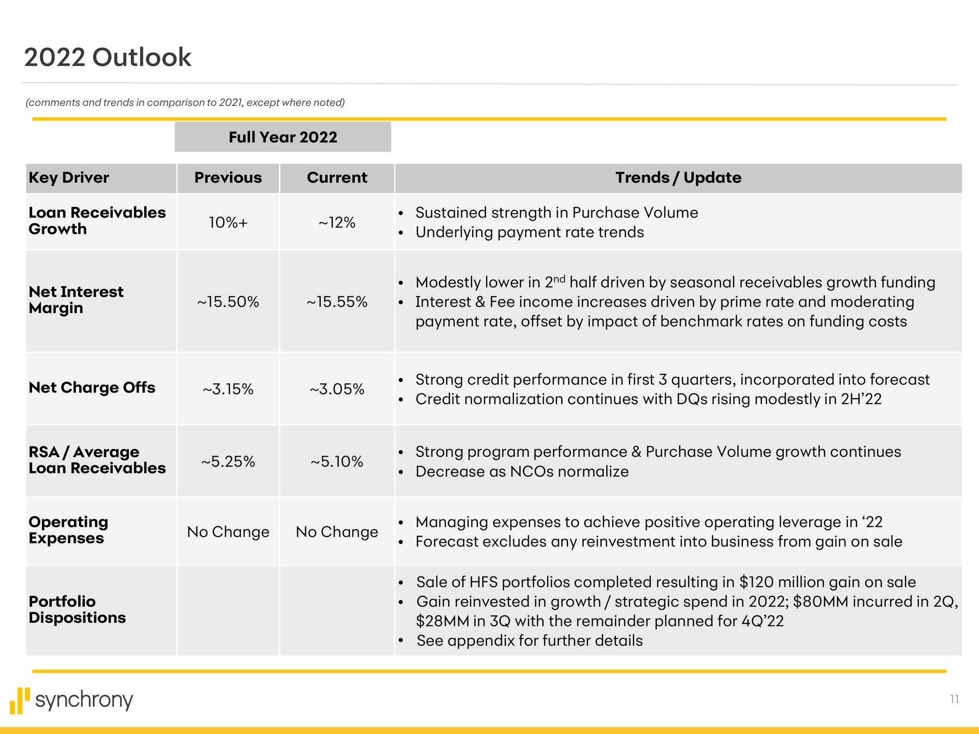 outlook margin net charge offs synchrony | Synchrony Financial