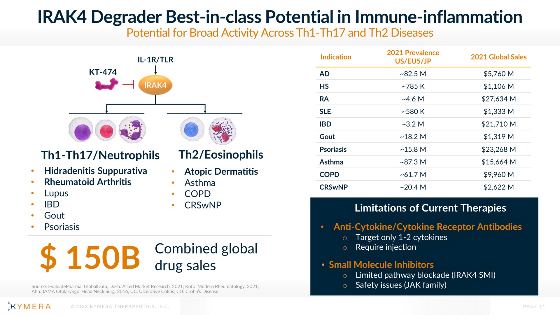 degrader best in class potential in immune inflammation | Kymera