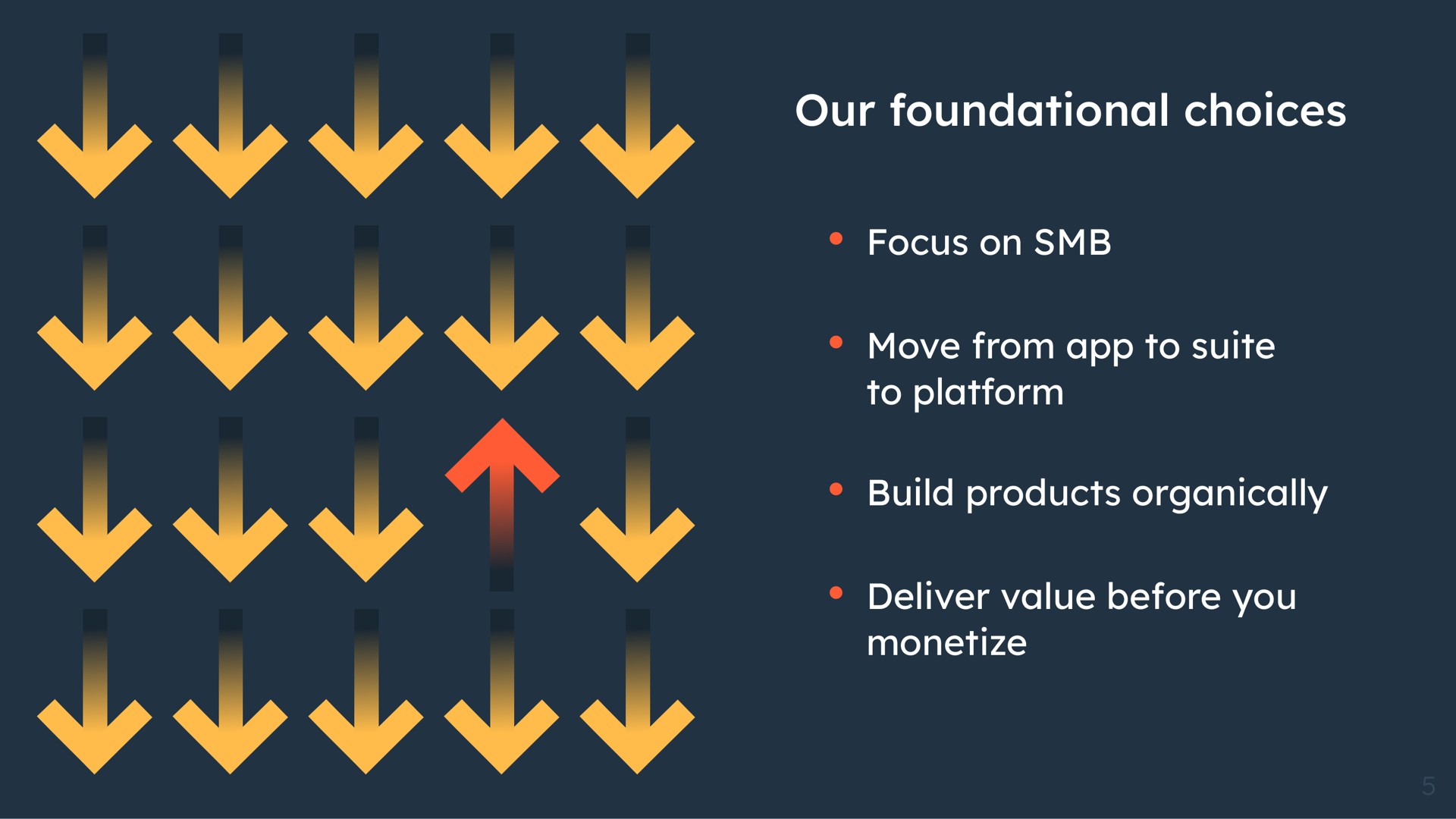 our foundational choices focus on move from to suite to platform build products organically deliver value before you monetize | Hubspot