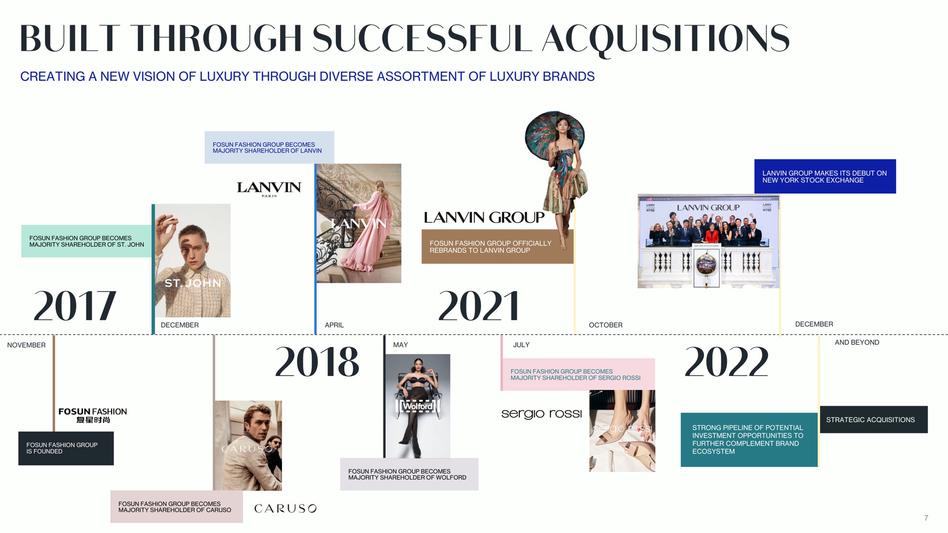 built through successful acquisitions | Lanvin