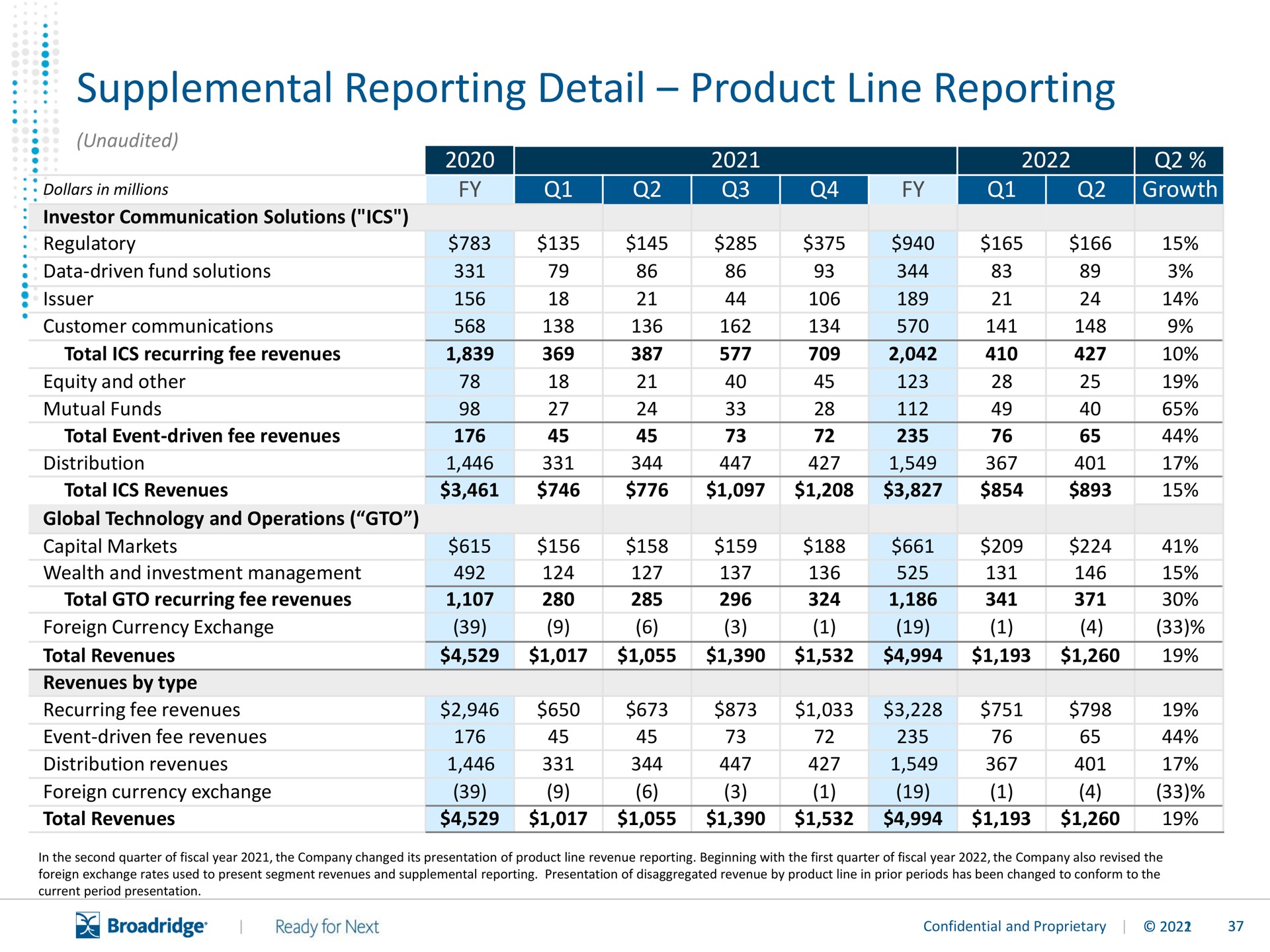 supplemental reporting detail product line reporting me a | Broadridge Financial Solutions