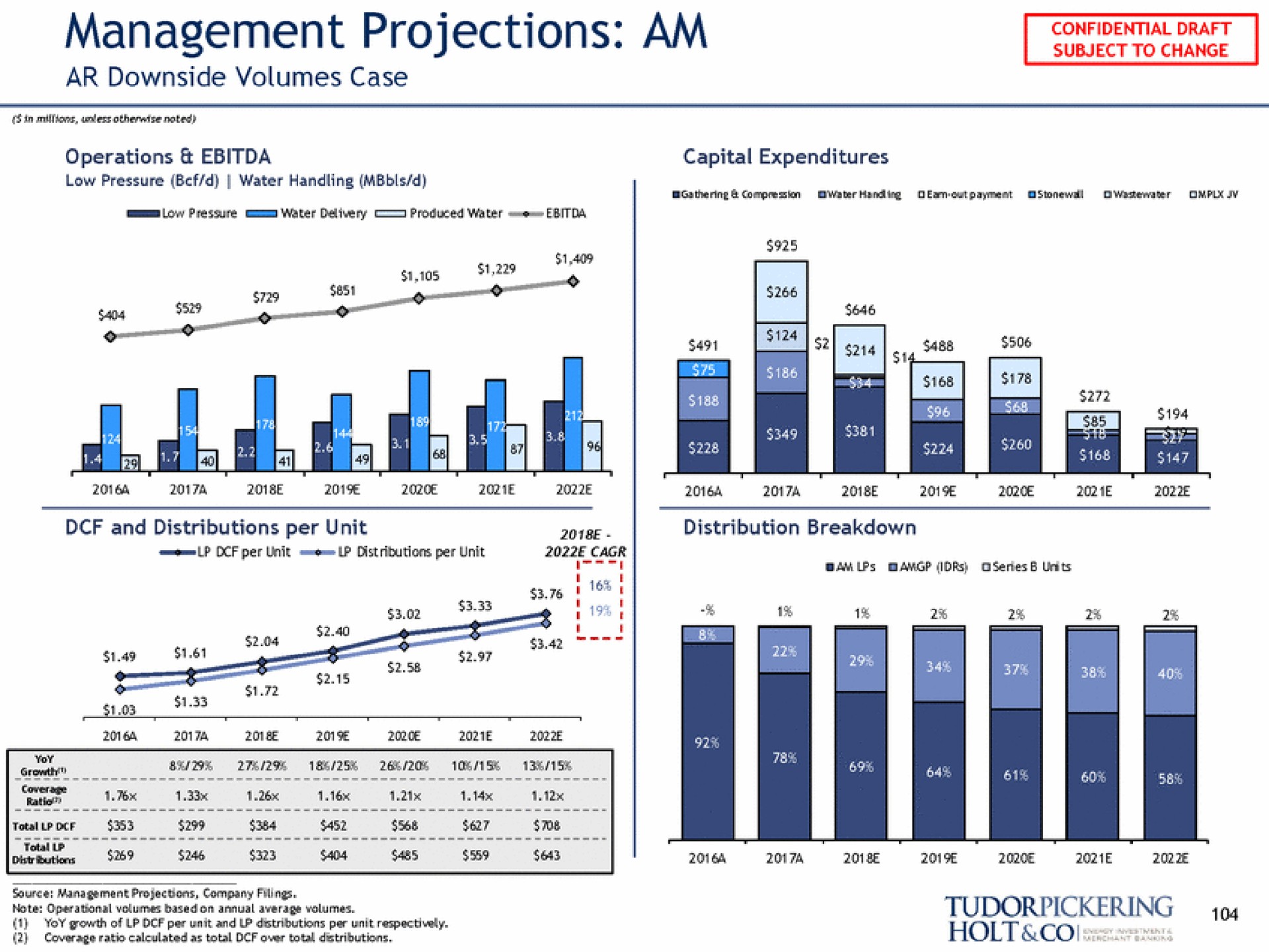 management projections am a | Tudor, Pickering, Holt & Co
