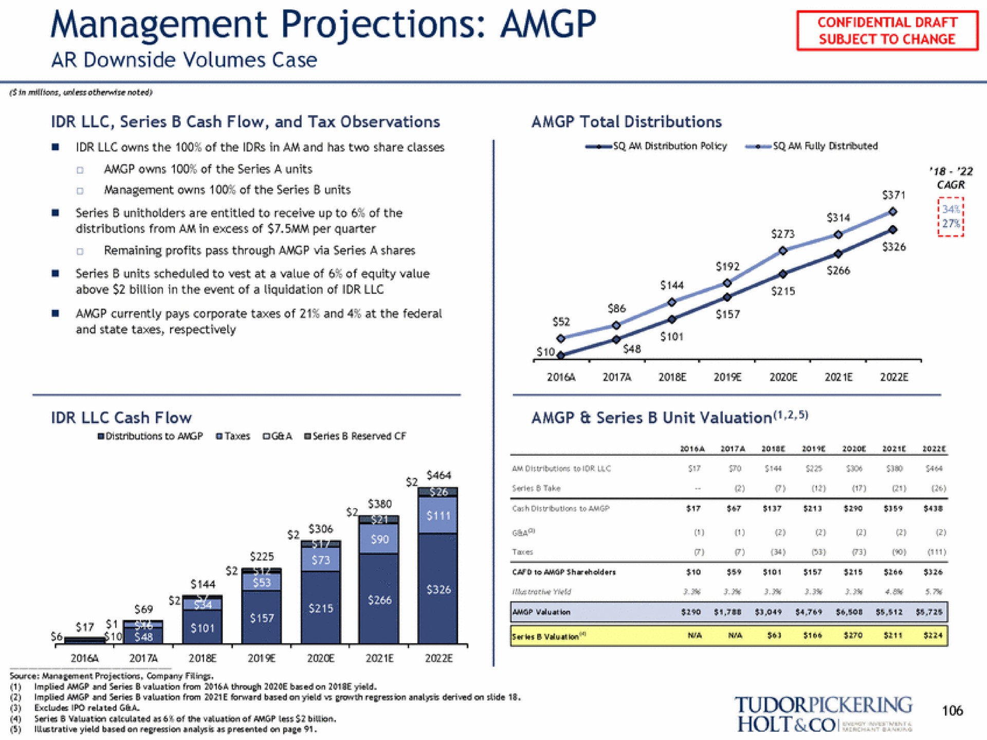 management projections downside volumes case | Tudor, Pickering, Holt & Co