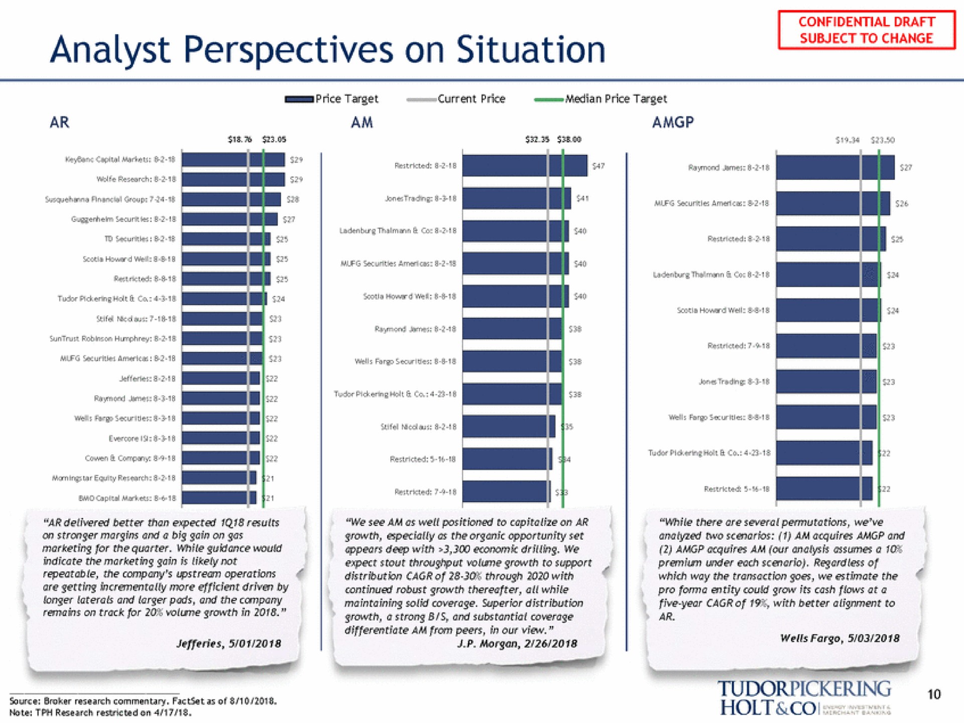 analyst perspectives on situation subject to change | Tudor, Pickering, Holt & Co