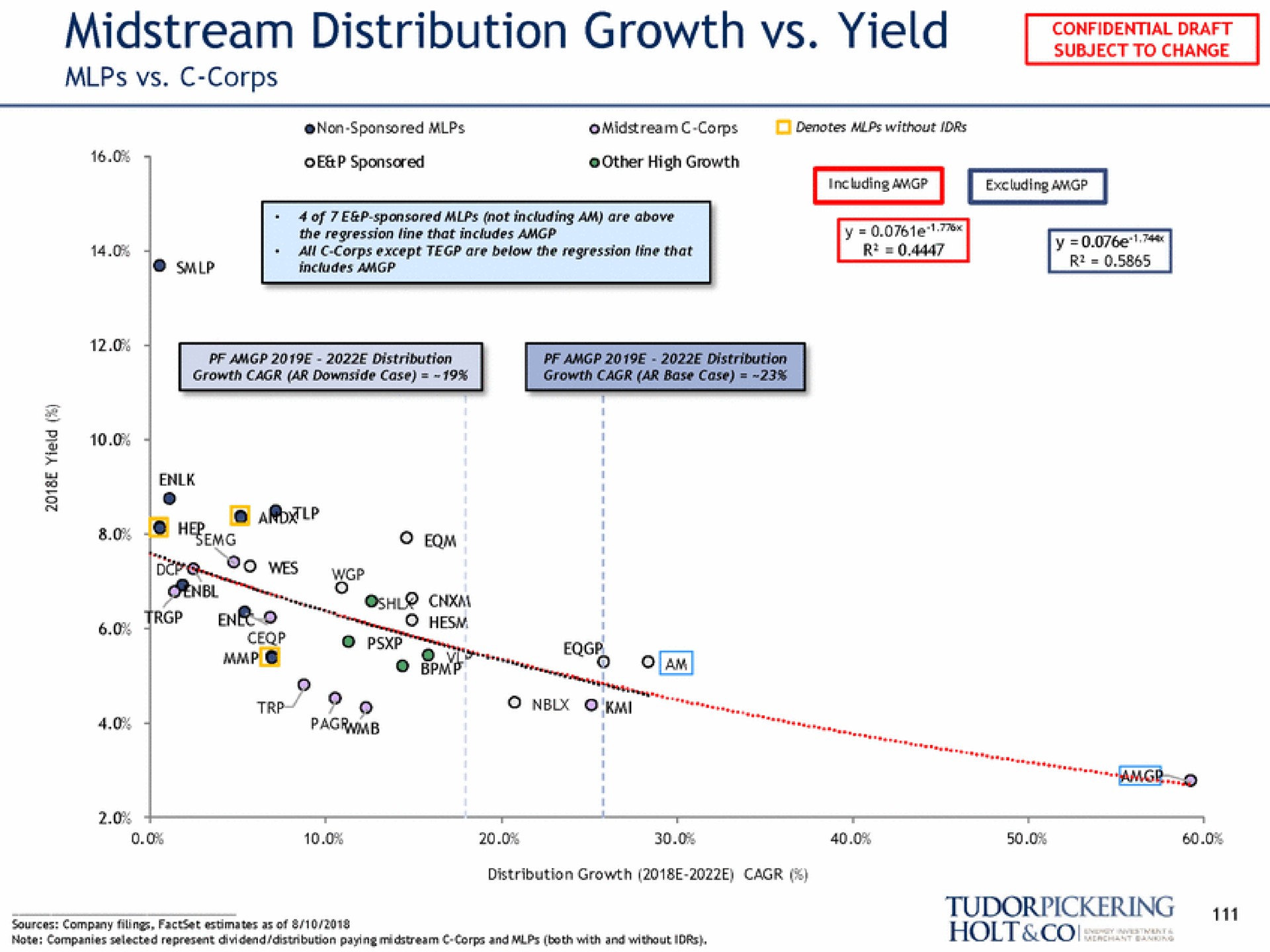 midstream distribution growth yield a | Tudor, Pickering, Holt & Co