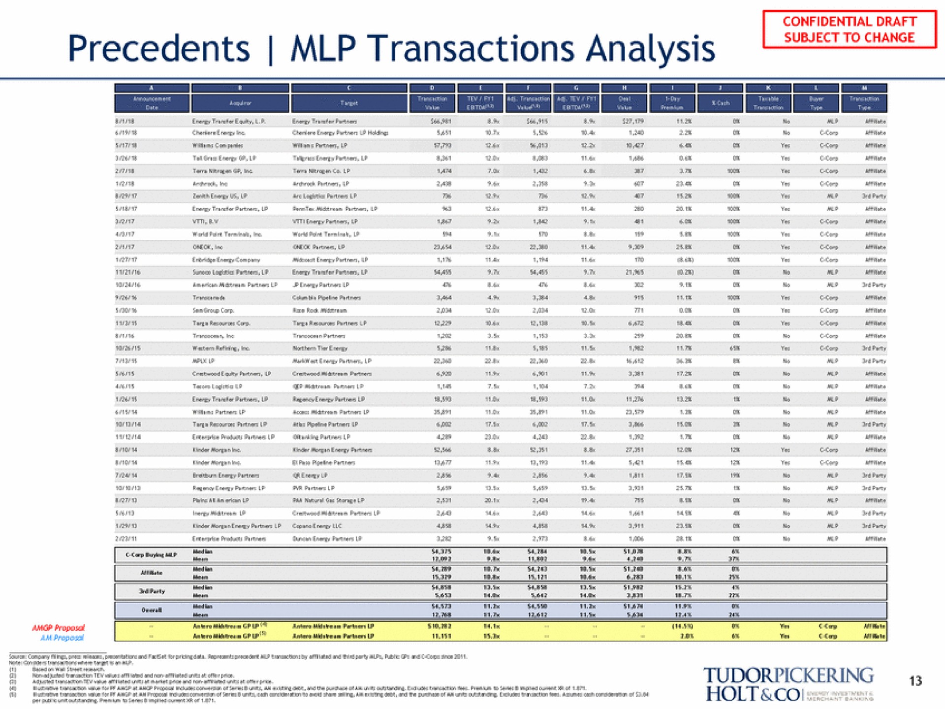 hic transactions analysis | Tudor, Pickering, Holt & Co