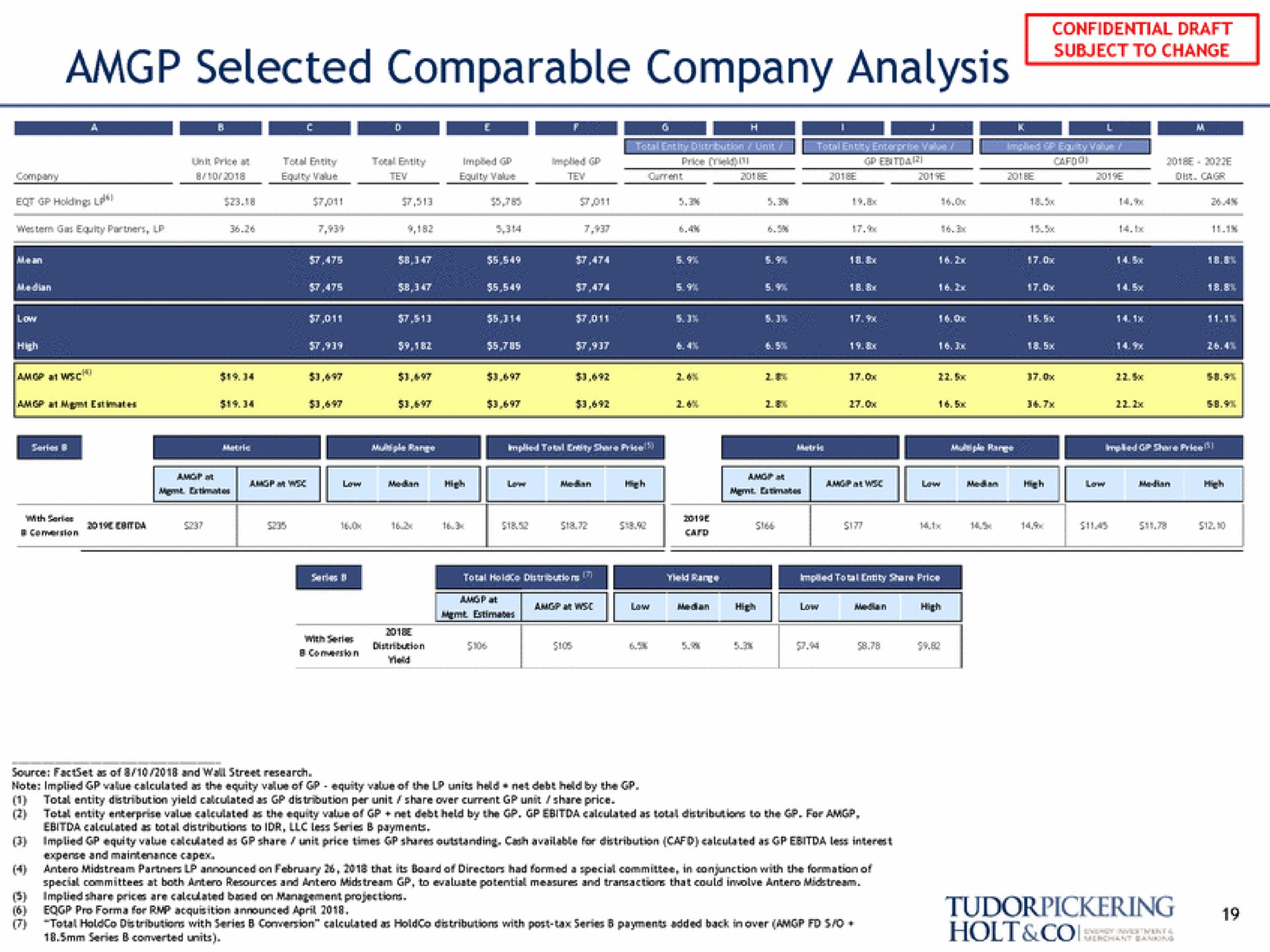 selected comparable company analysis a reel | Tudor, Pickering, Holt & Co