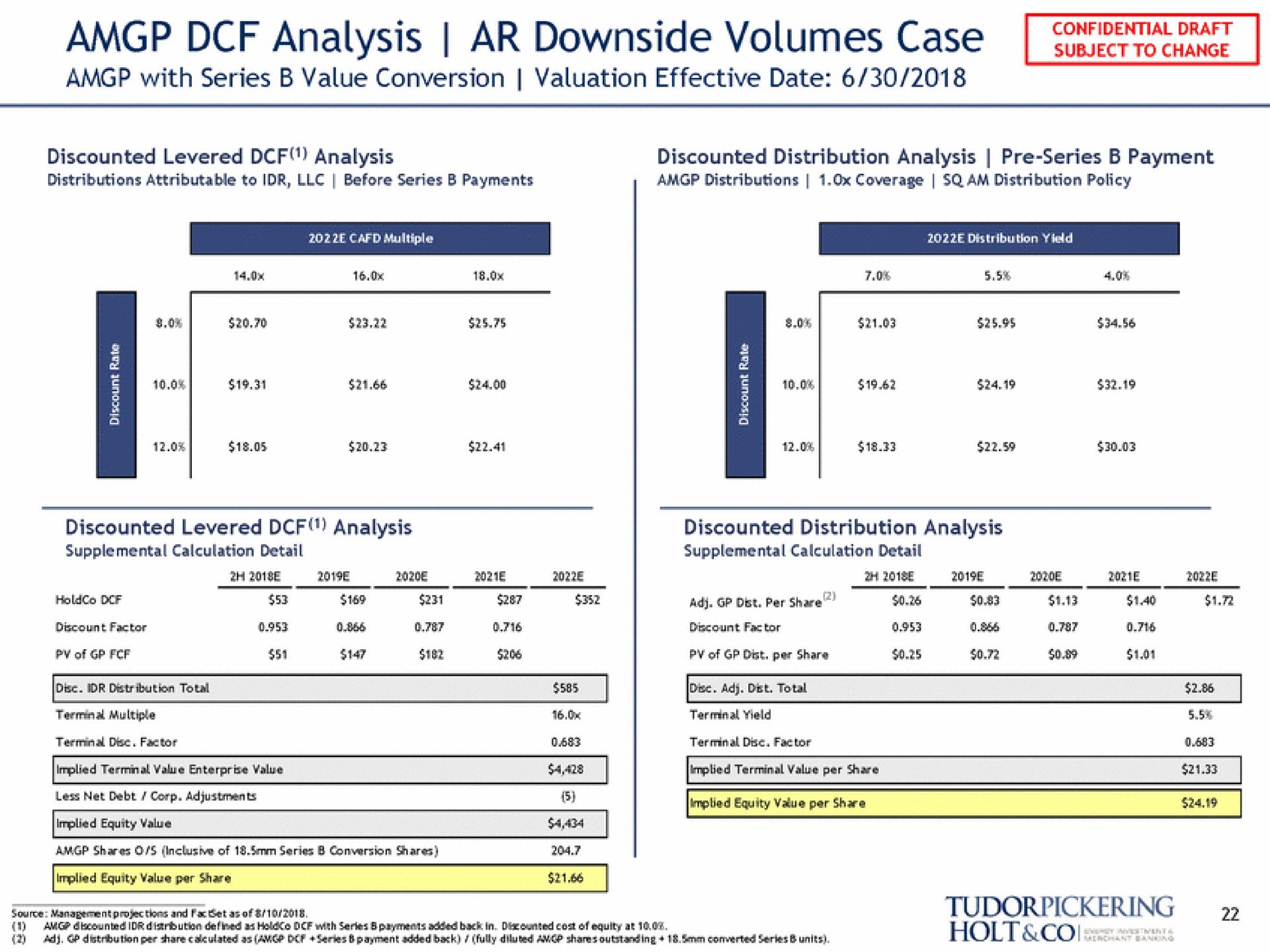 analysis downside volumes case a | Tudor, Pickering, Holt & Co