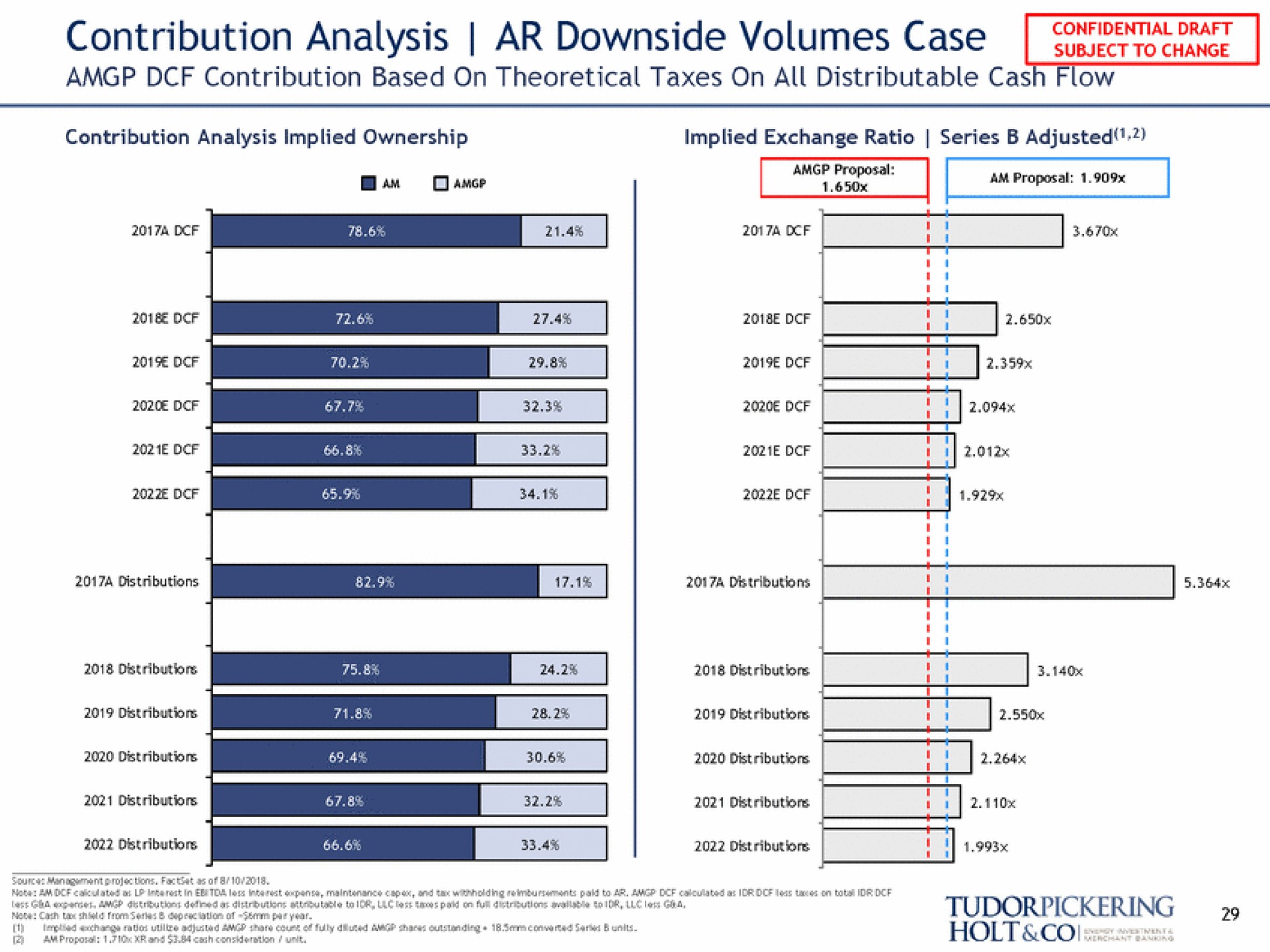 contribution analysis downside volumes case imi | Tudor, Pickering, Holt & Co