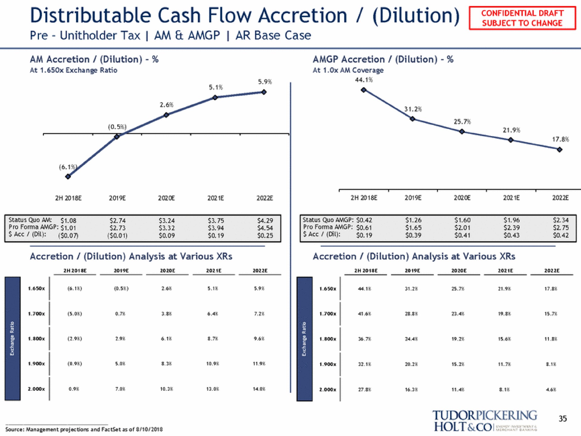 distributable cash flow accretion dilution tax am base case | Tudor, Pickering, Holt & Co