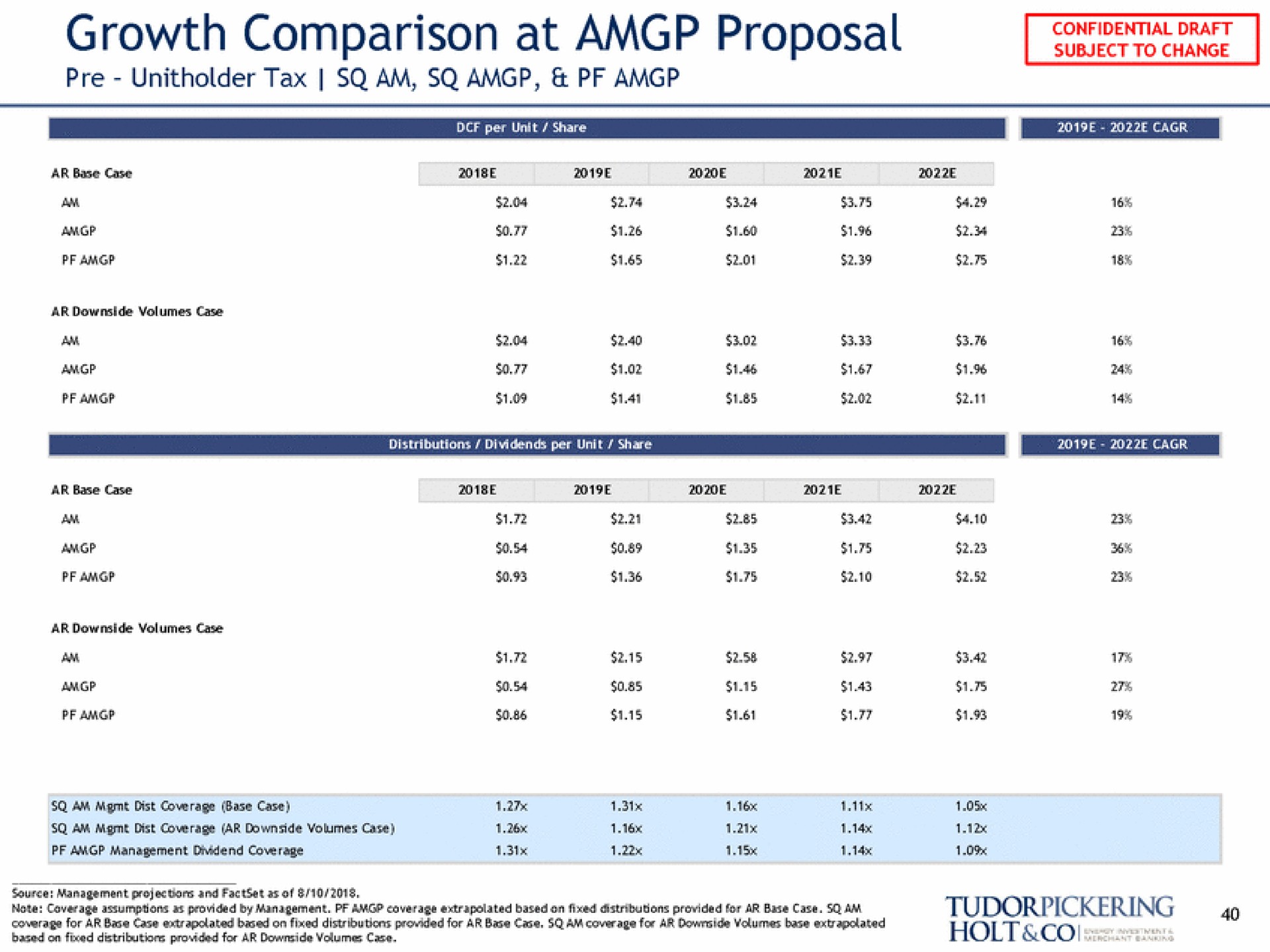 growth comparison at proposal tax am | Tudor, Pickering, Holt & Co