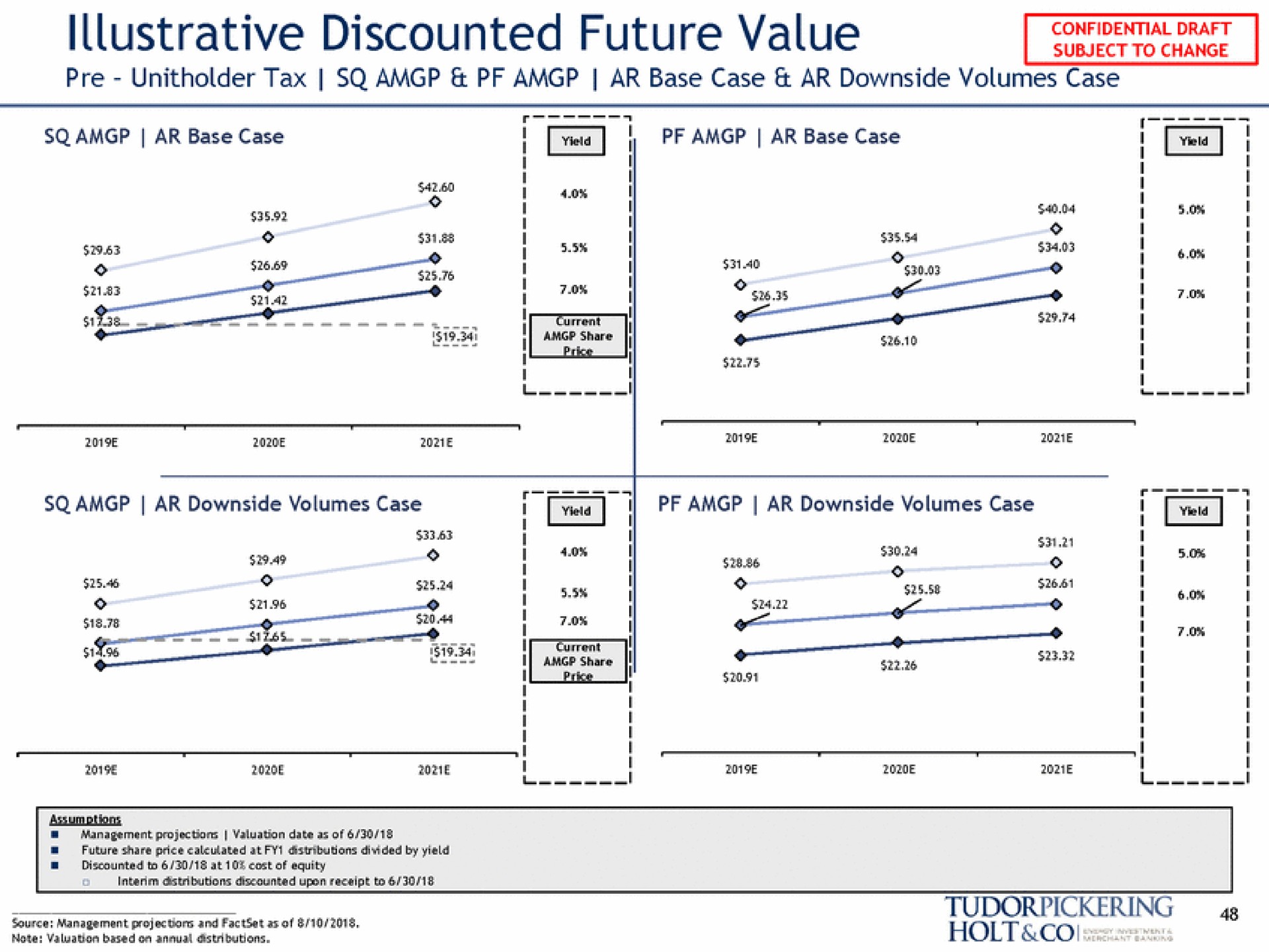 illustrative discounted future value a note based holt | Tudor, Pickering, Holt & Co