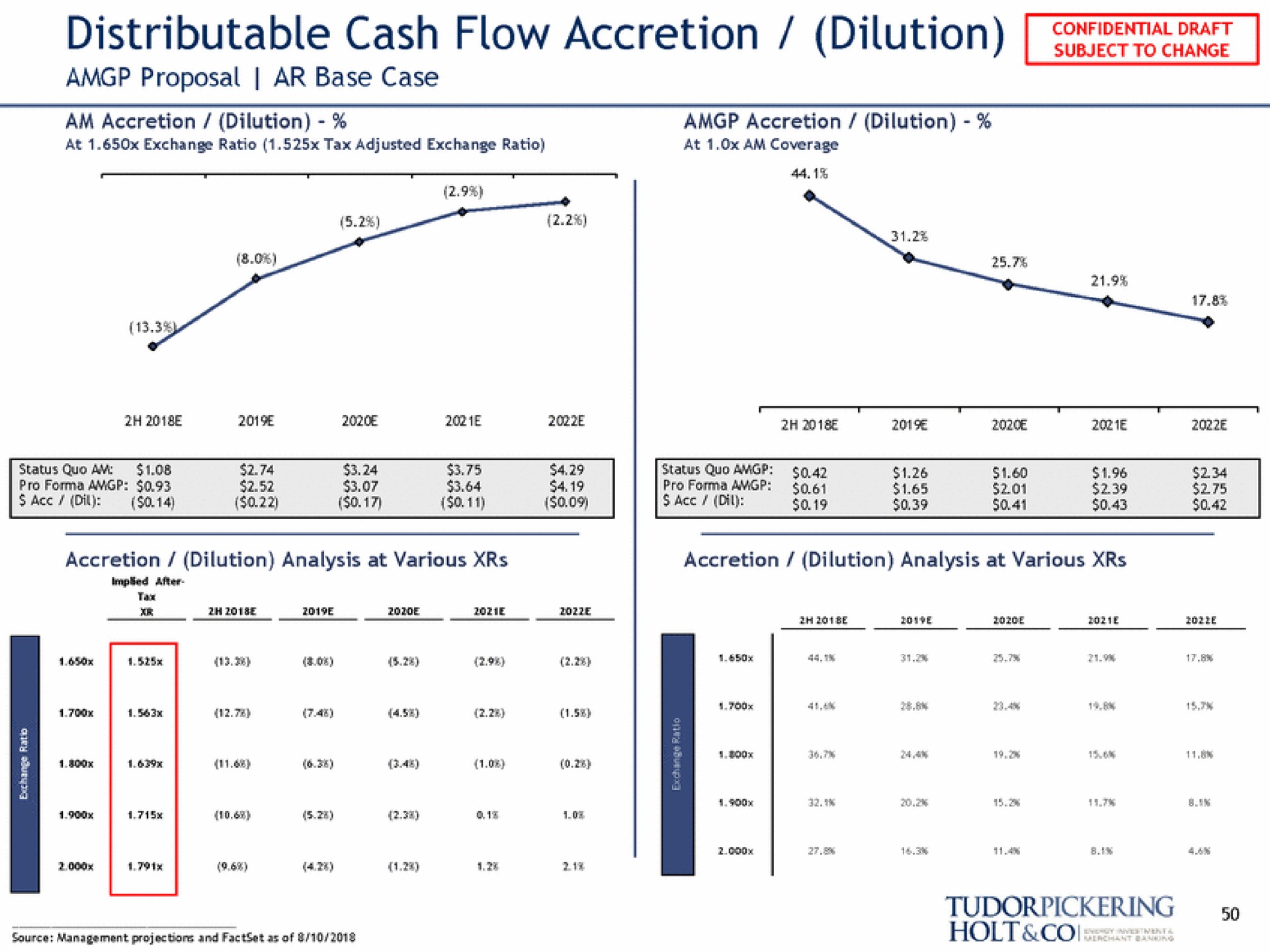 distributable cash flow accretion dilution | Tudor, Pickering, Holt & Co