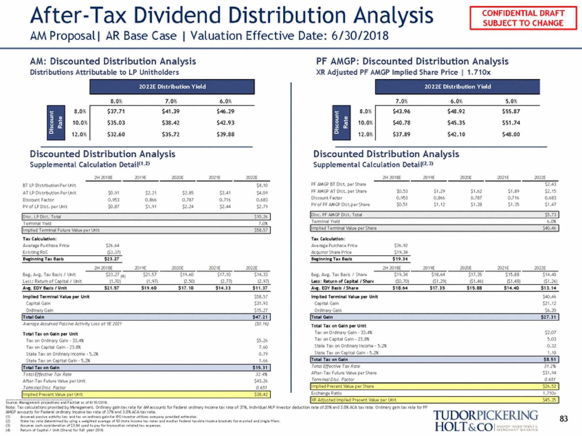 after tax dividend distribution analysis a | Tudor, Pickering, Holt & Co