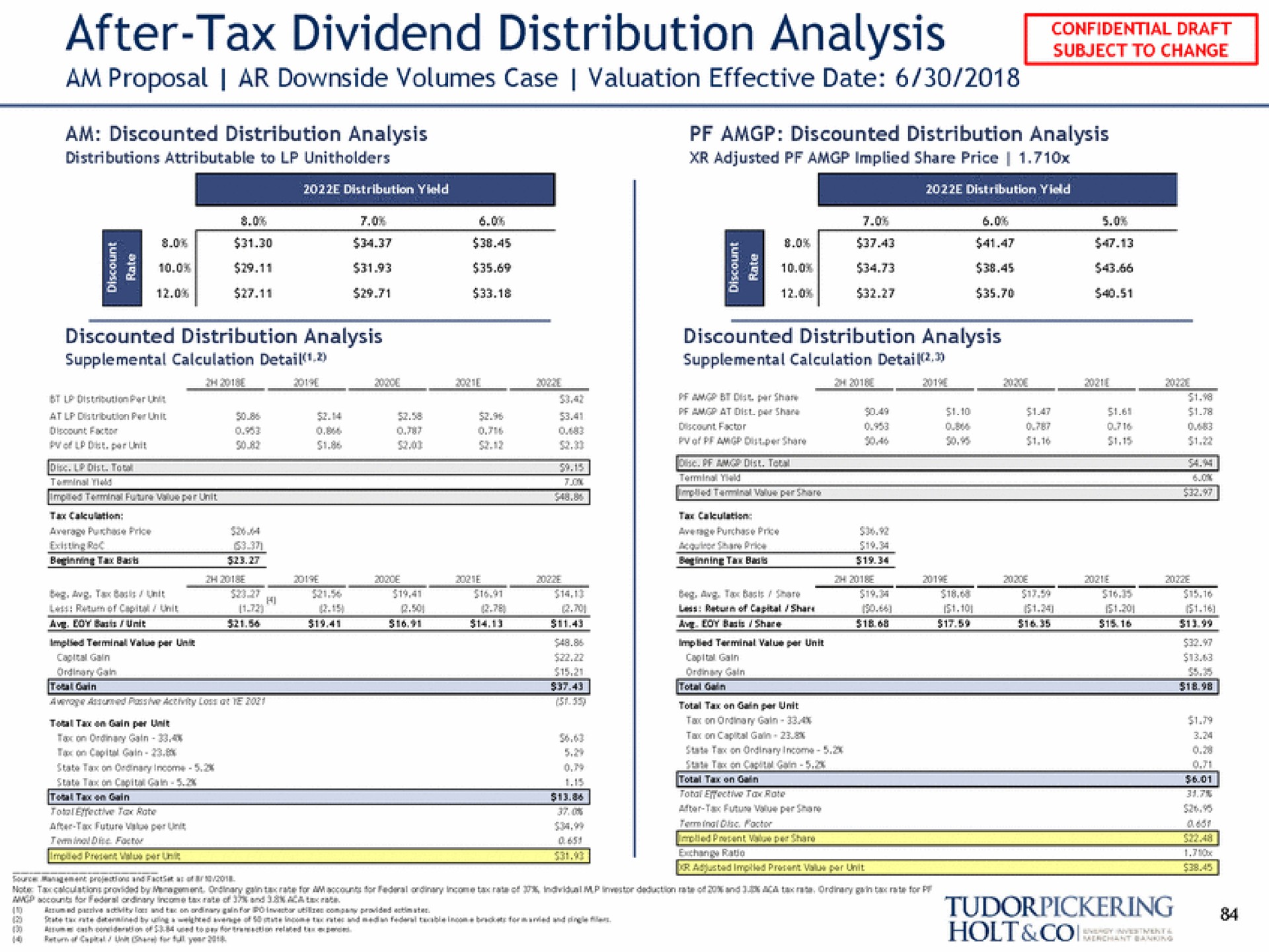 after tax dividend distribution analysis fee holt scree | Tudor, Pickering, Holt & Co