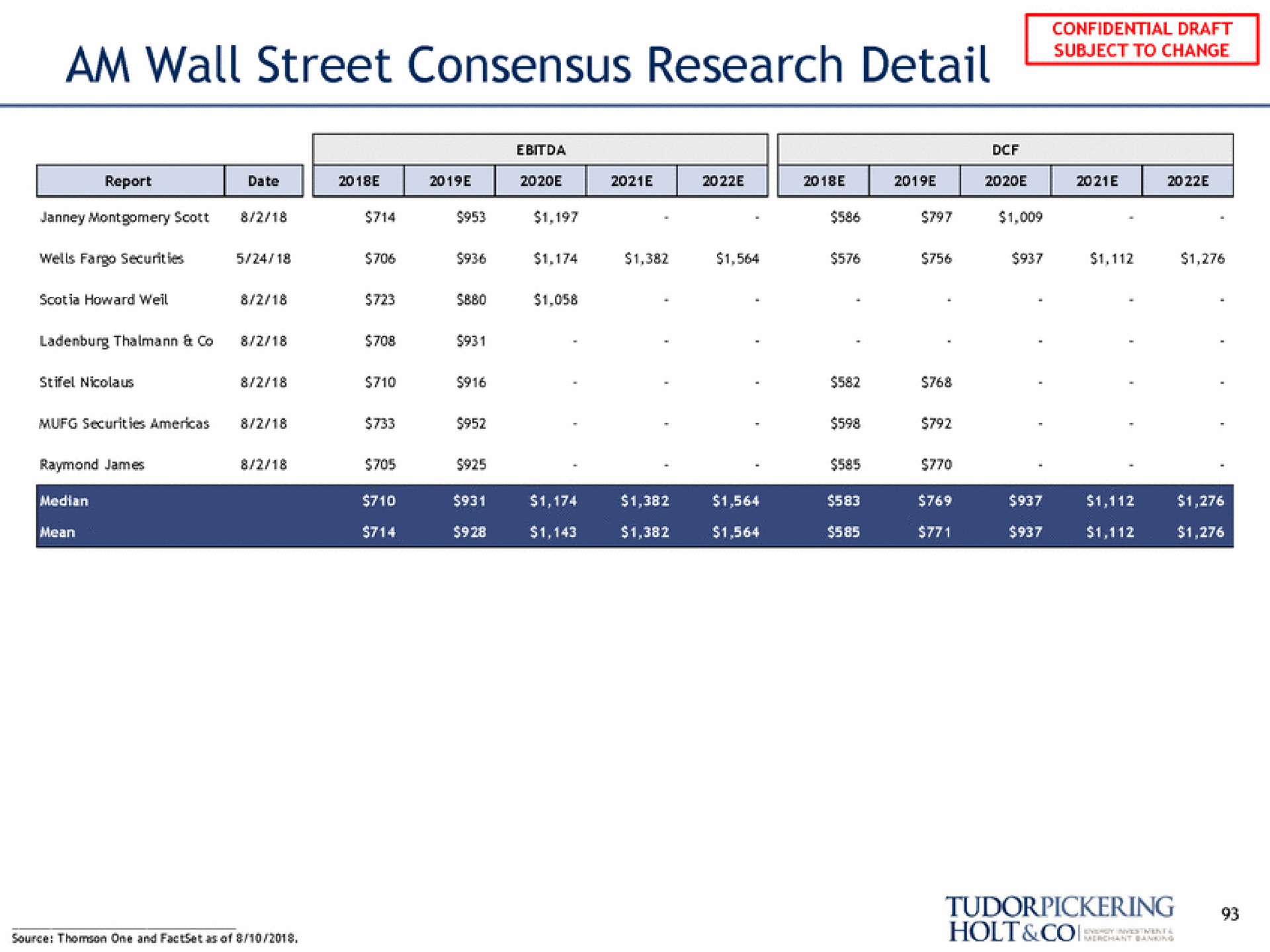 am wall street consensus research detail | Tudor, Pickering, Holt & Co