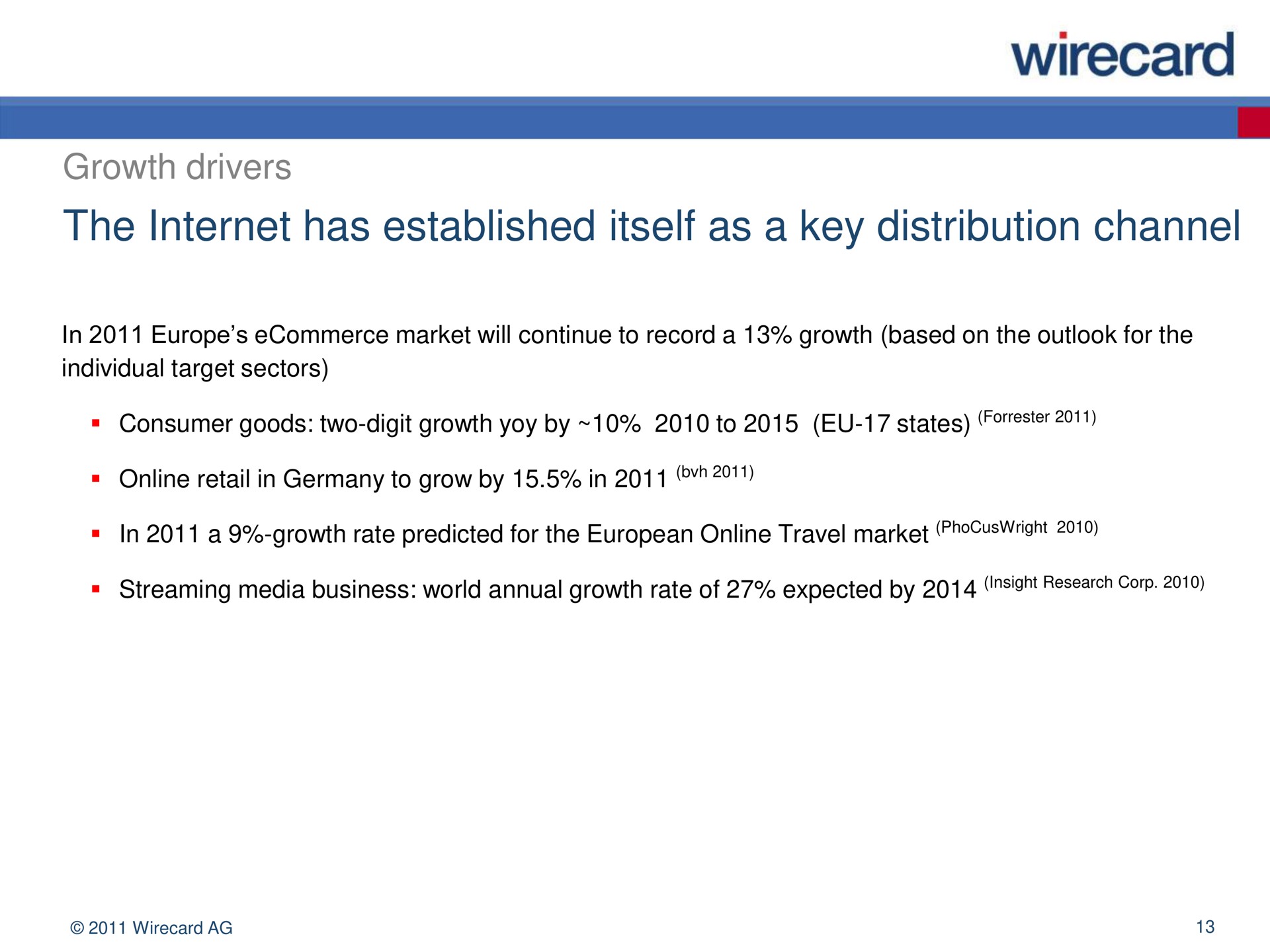 the has established itself as a key distribution channel | Wirecard