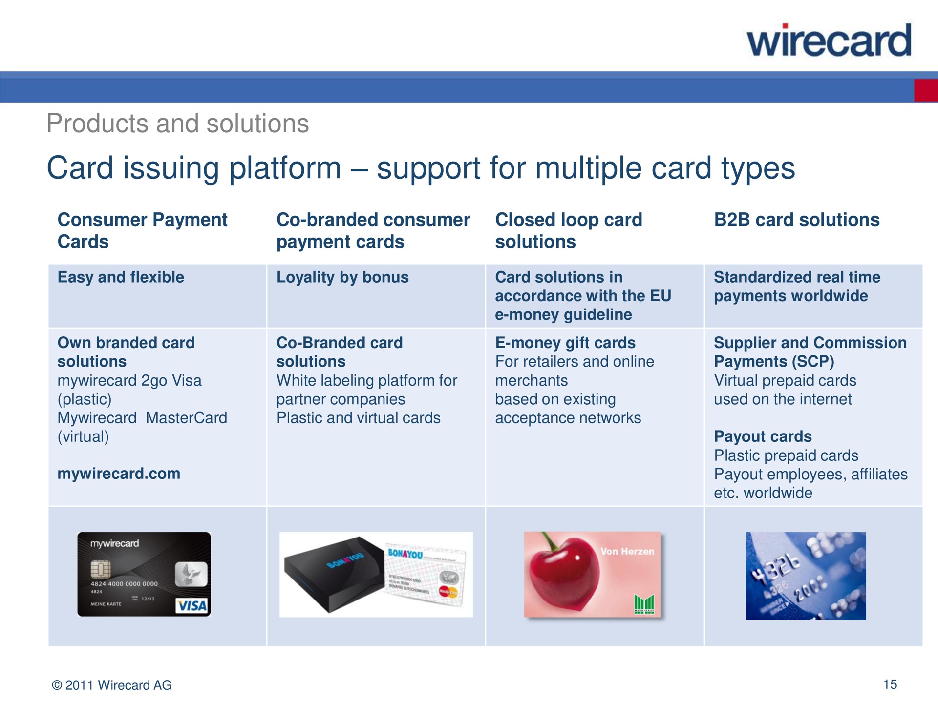 card issuing platform support for multiple card types | Wirecard