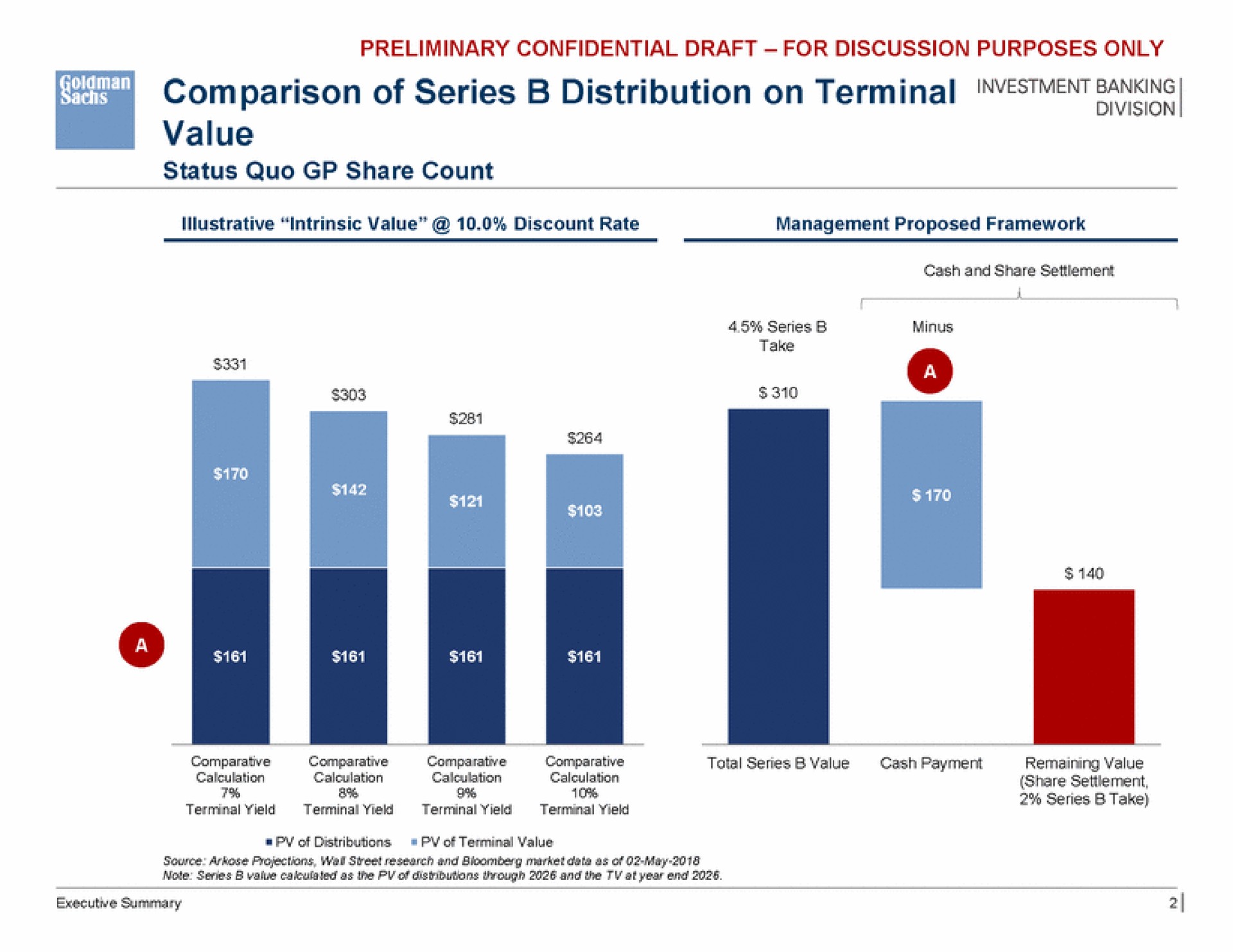 parison of series distribution on terminal ves banking value | Goldman Sachs