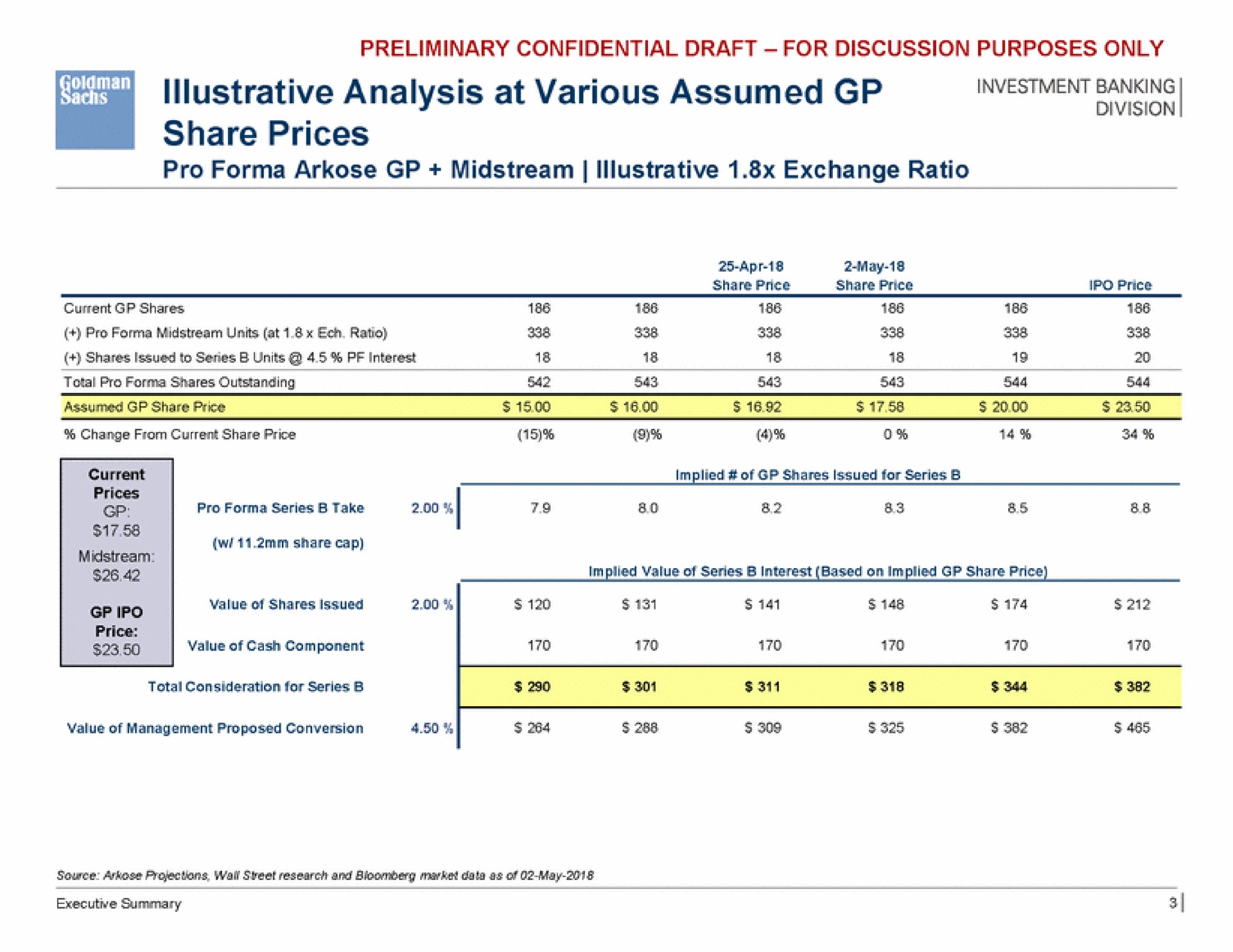 illustrative analysis at various assumed investment banking share prices | Goldman Sachs