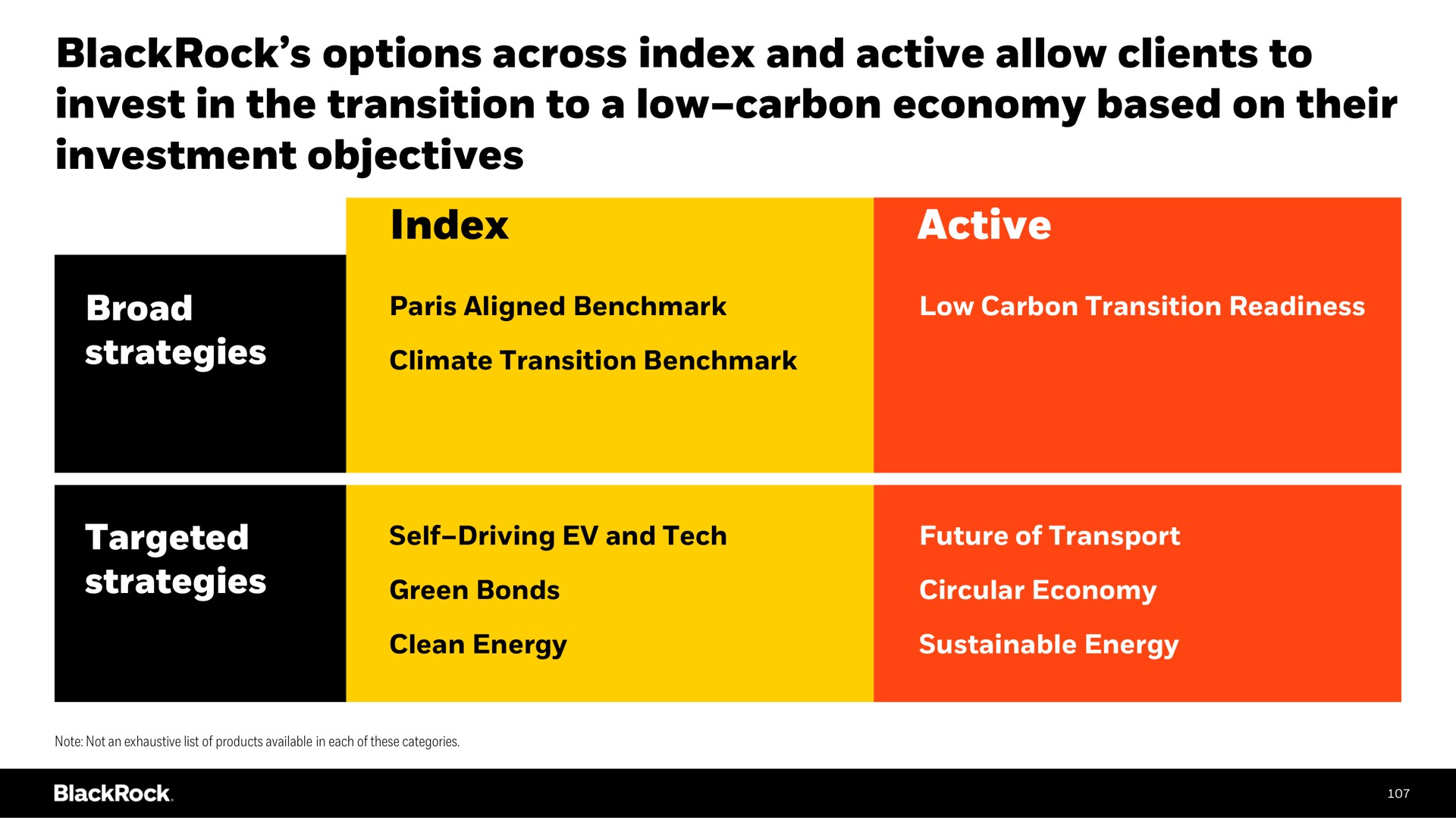 options across index and active allow clients to invest in the transition to a low carbon economy based on their investment objectives broad strategies targeted strategies index active low carbon | BlackRock