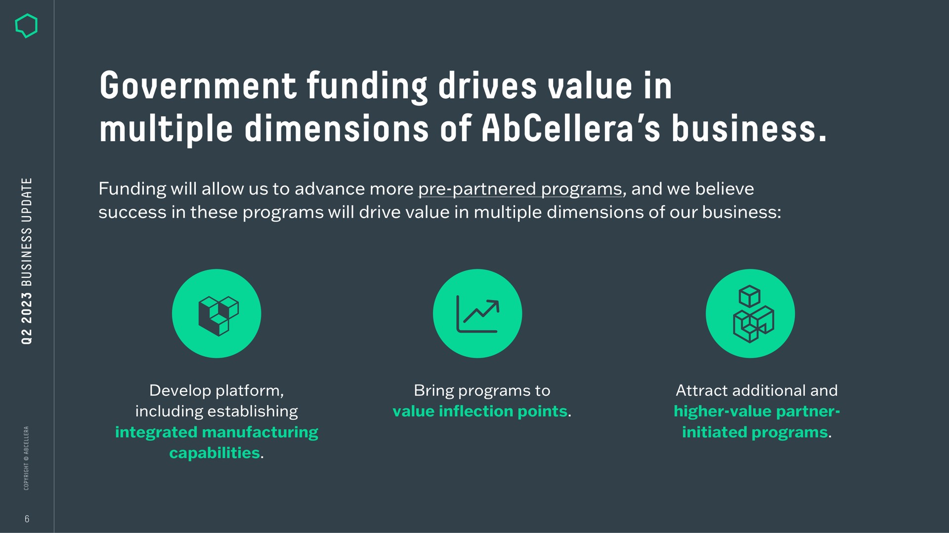 government funding drives value in multiple dimensions of business | AbCellera