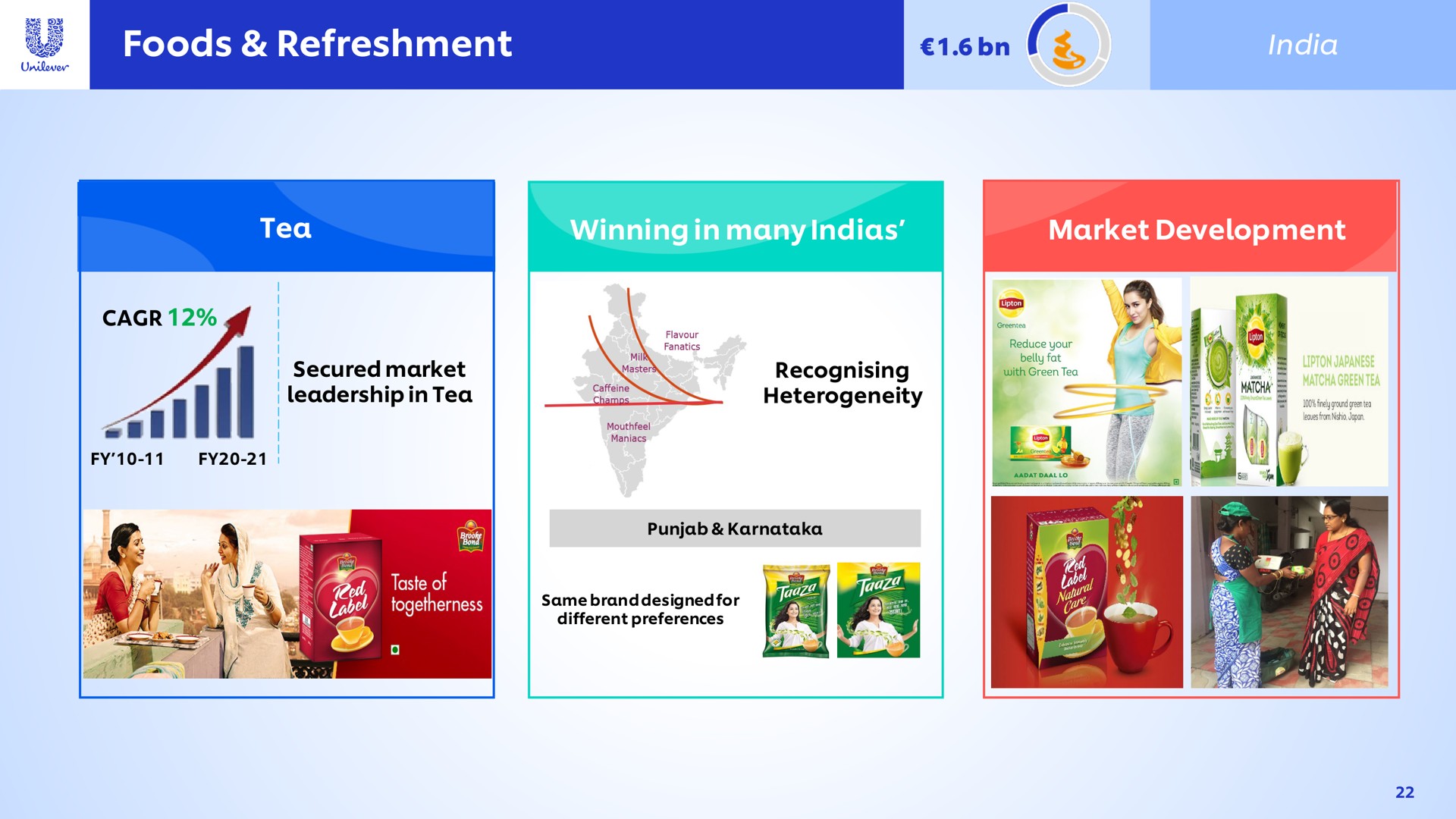 foods refreshment market development | Unilever