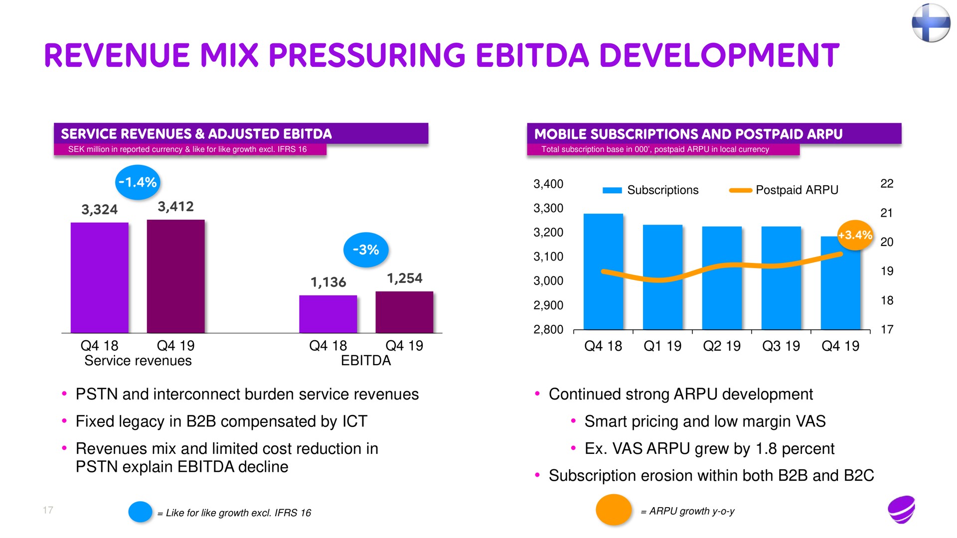 revenue mix pressuring development | Telia Company