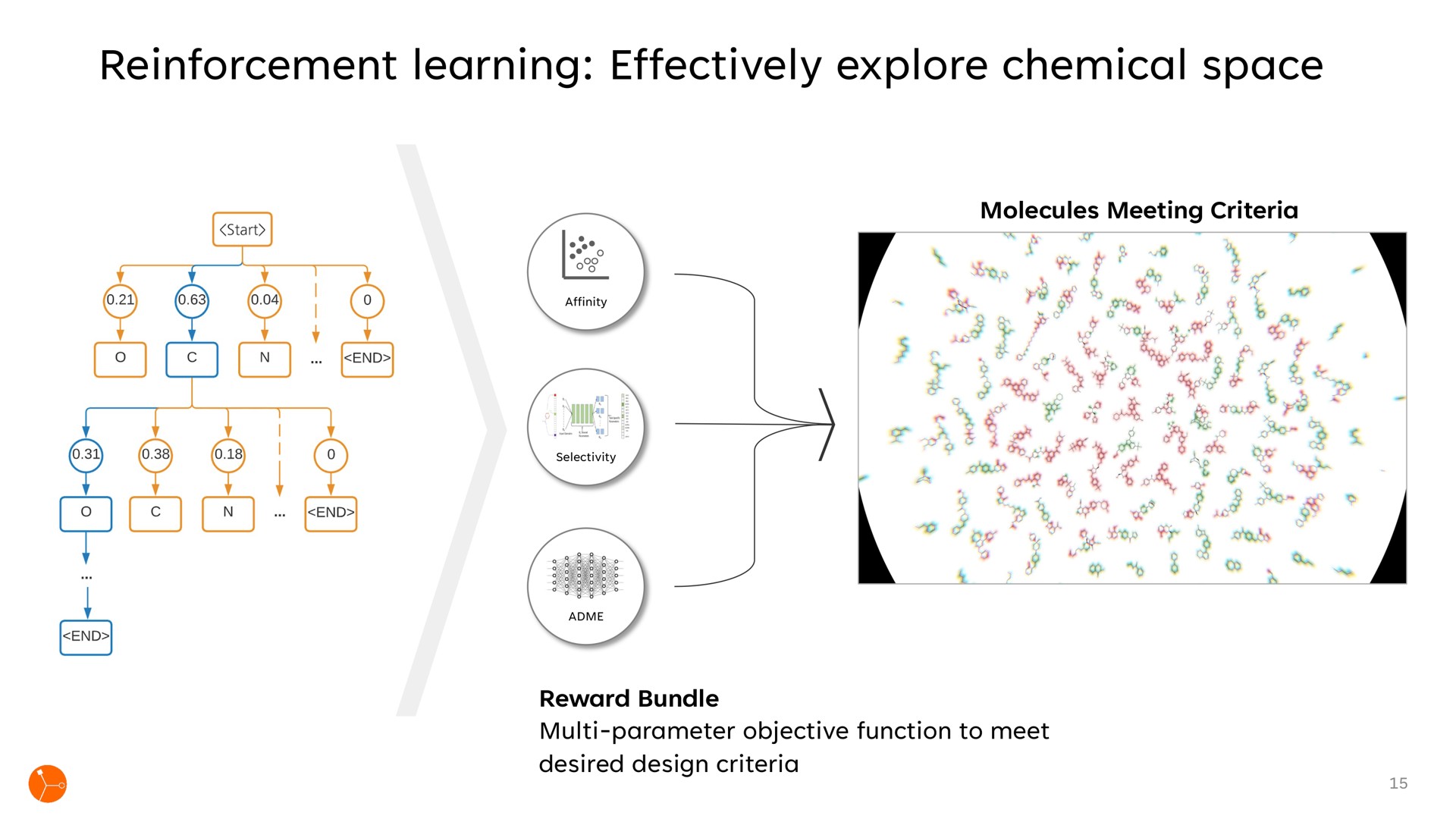 reinforcement learning effectively explore chemical space | Exscientia