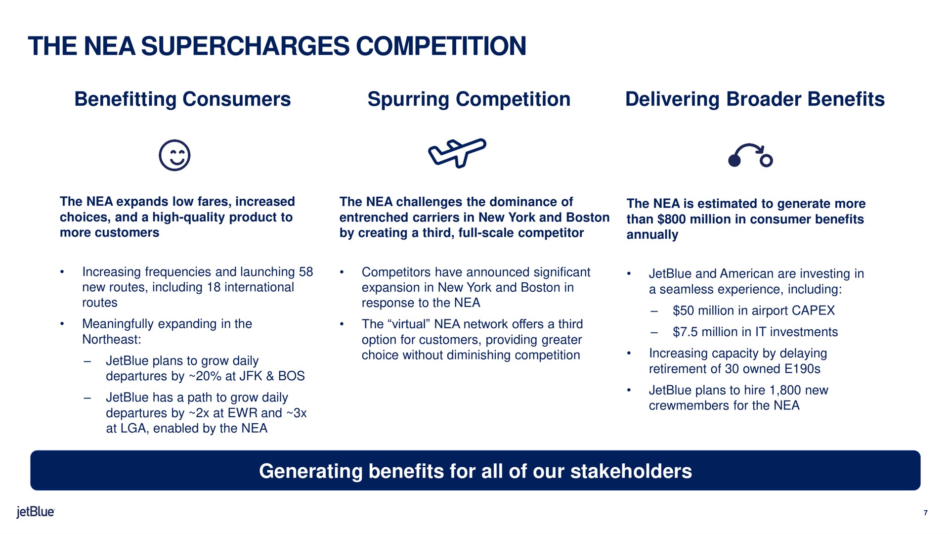 the nea supercharges competition benefitting consumers spurring competition delivering benefits generating benefits for all of our stakeholders tine million in airport | jetBlue