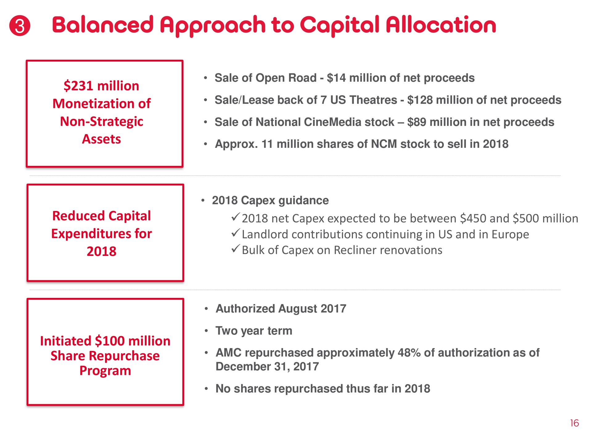 balanced approach to capital allocation million monetization of non strategic assets reduced capital expenditures for initiated million share repurchase program | AMC