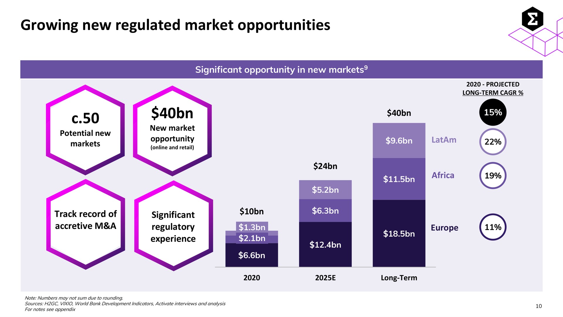 growing new regulated market opportunities | Entain Group