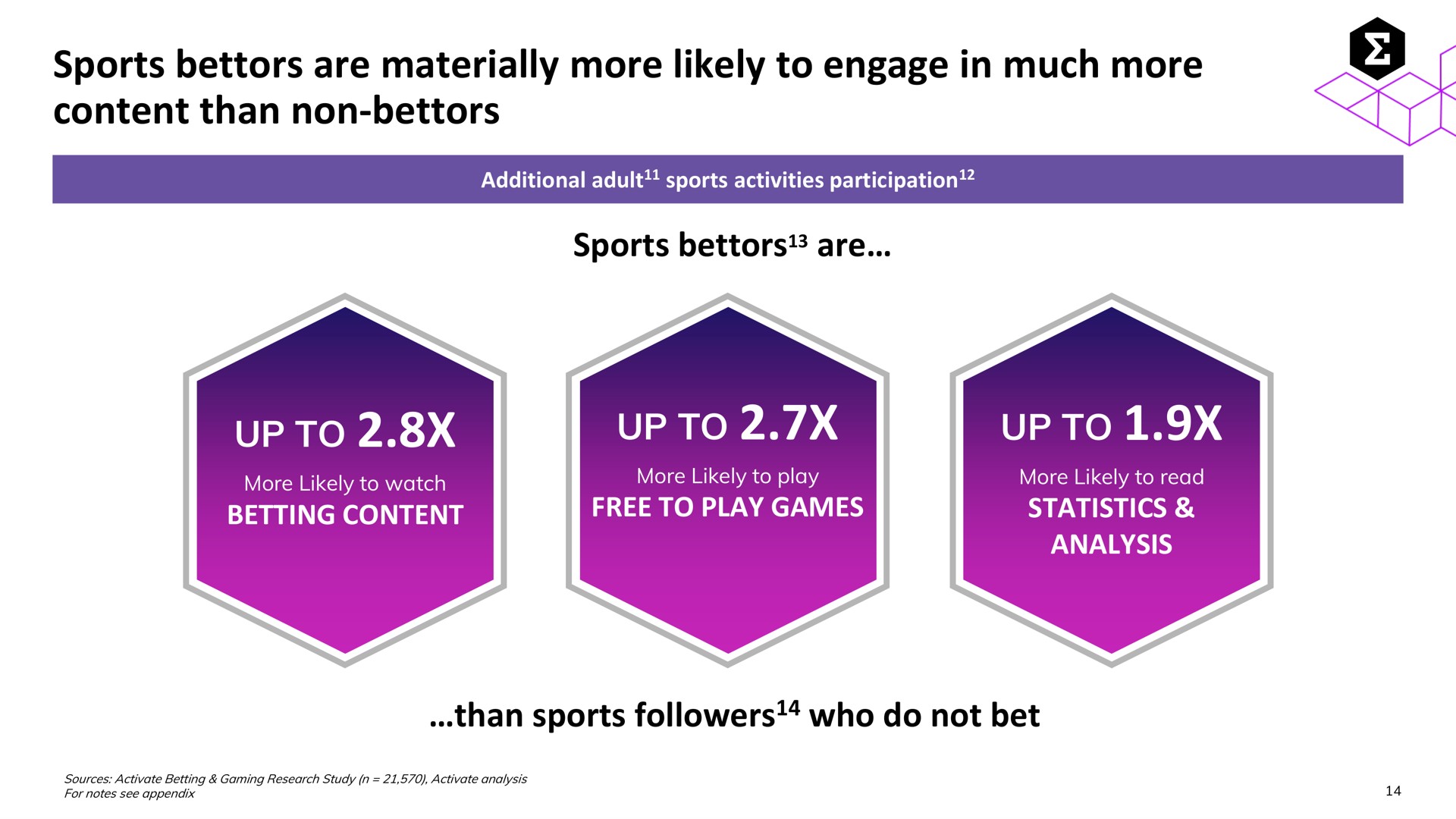 sports bettors are materially more likely to engage in much more content than non bettors up up up | Entain Group