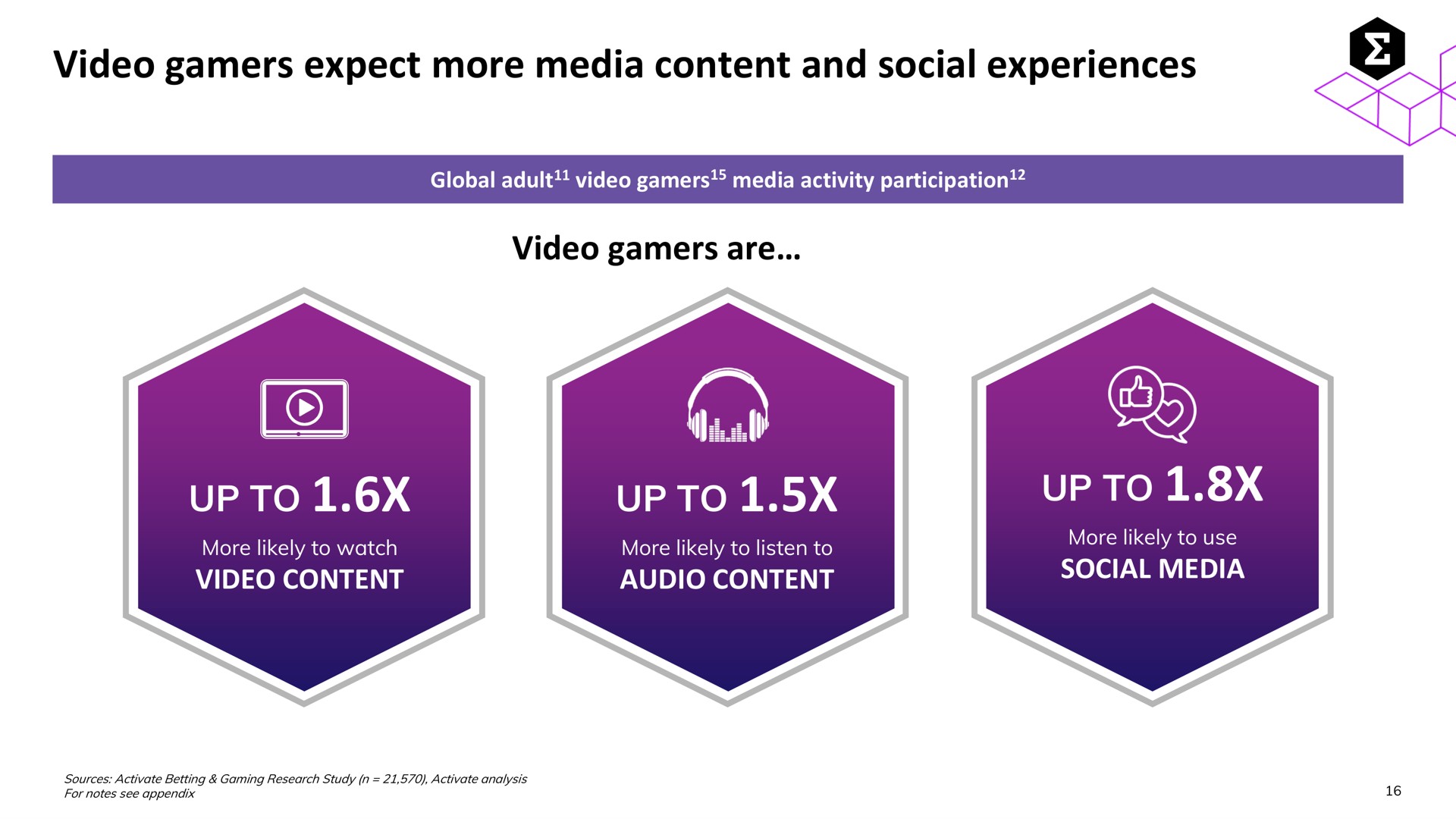 video expect more media content and social experiences up to up to up to am | Entain Group