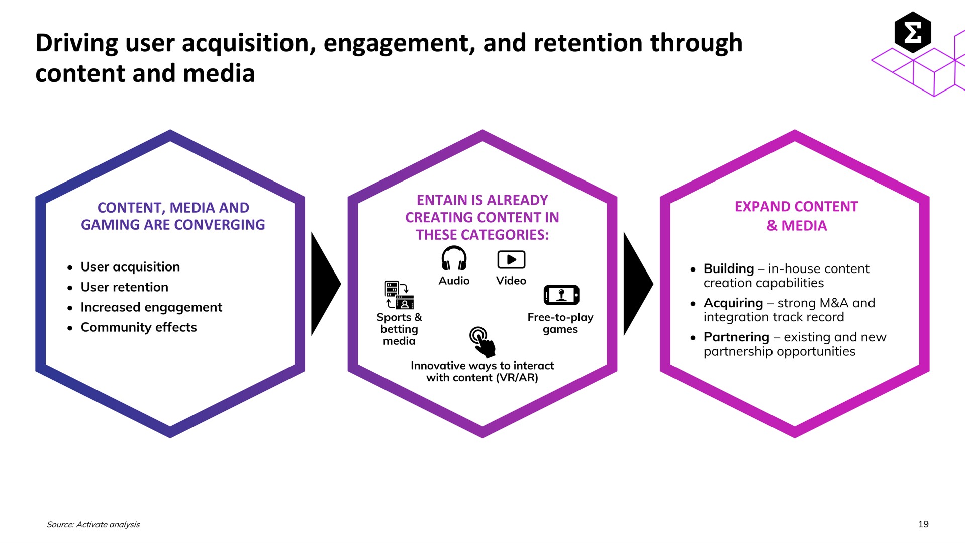 driving user acquisition engagement and retention through content and media | Entain Group
