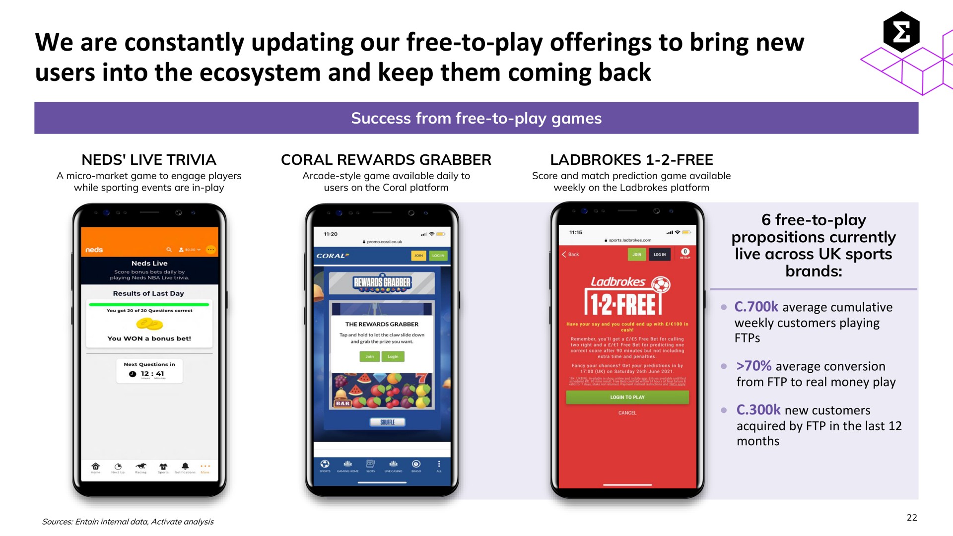 we are constantly updating our free to play offerings to bring new users into the ecosystem and keep them coming back | Entain Group