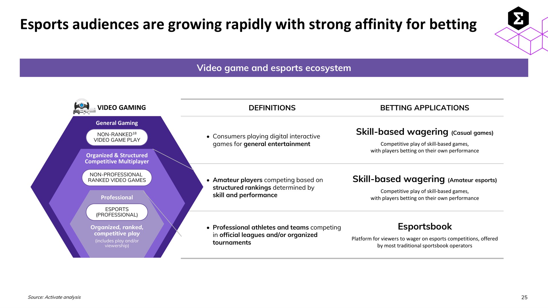 audiences are growing rapidly with strong affinity for betting | Entain Group