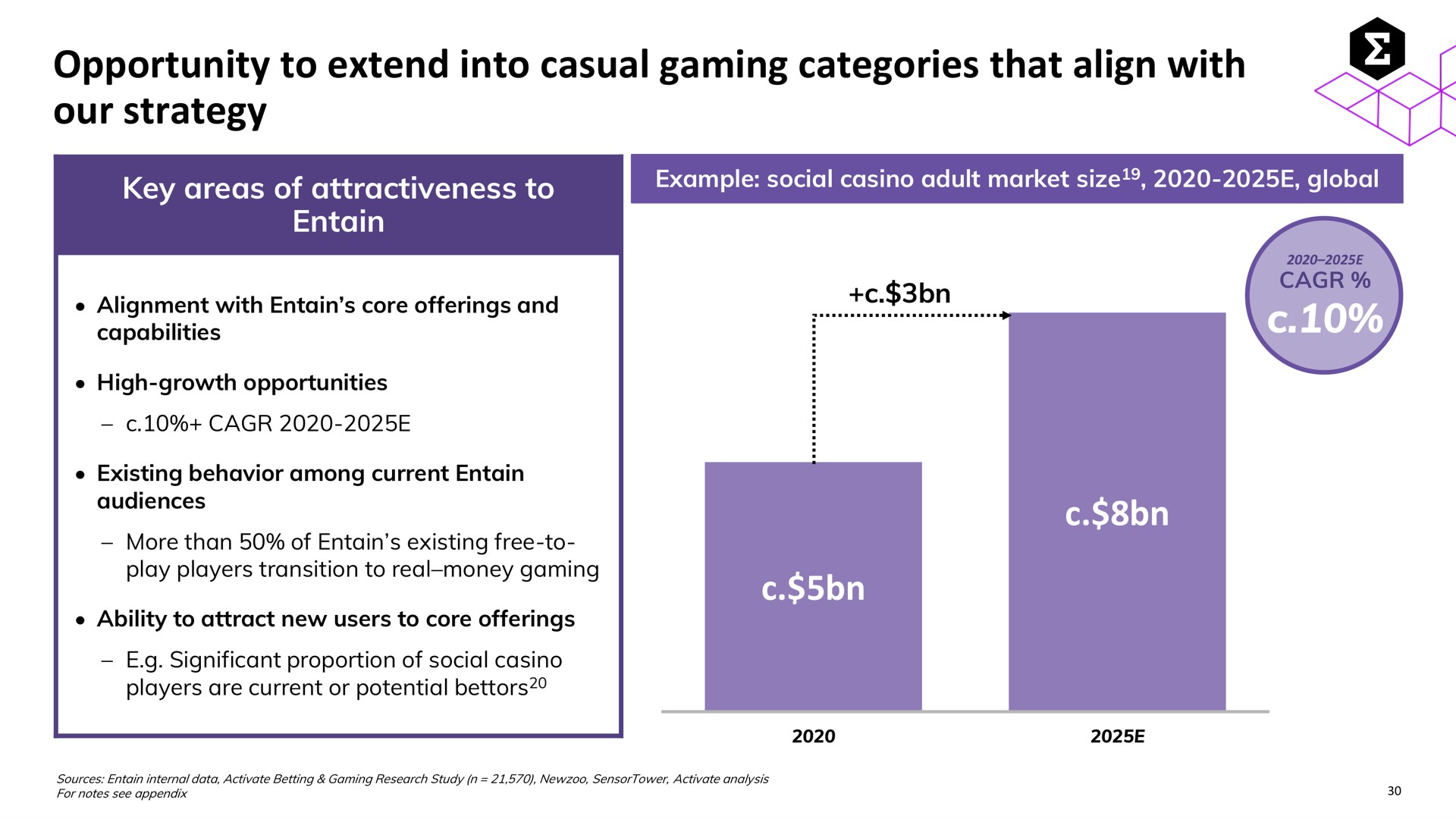 opportunity to extend into casual gaming categories that align with our strategy | Entain Group