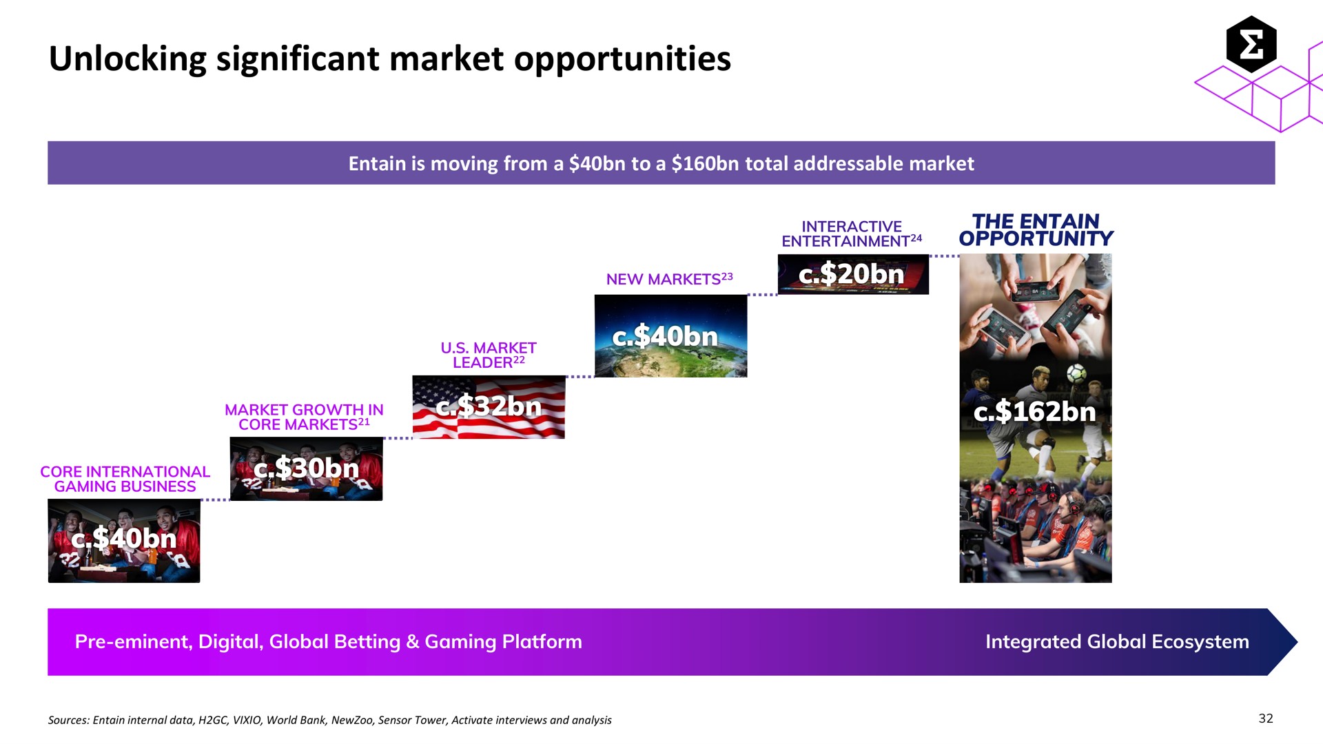 unlocking significant market opportunities lis | Entain Group