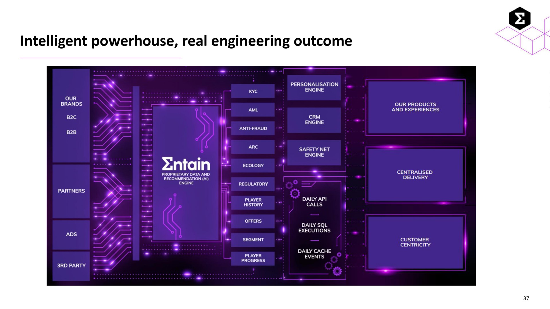 intelligent powerhouse real engineering outcome | Entain Group