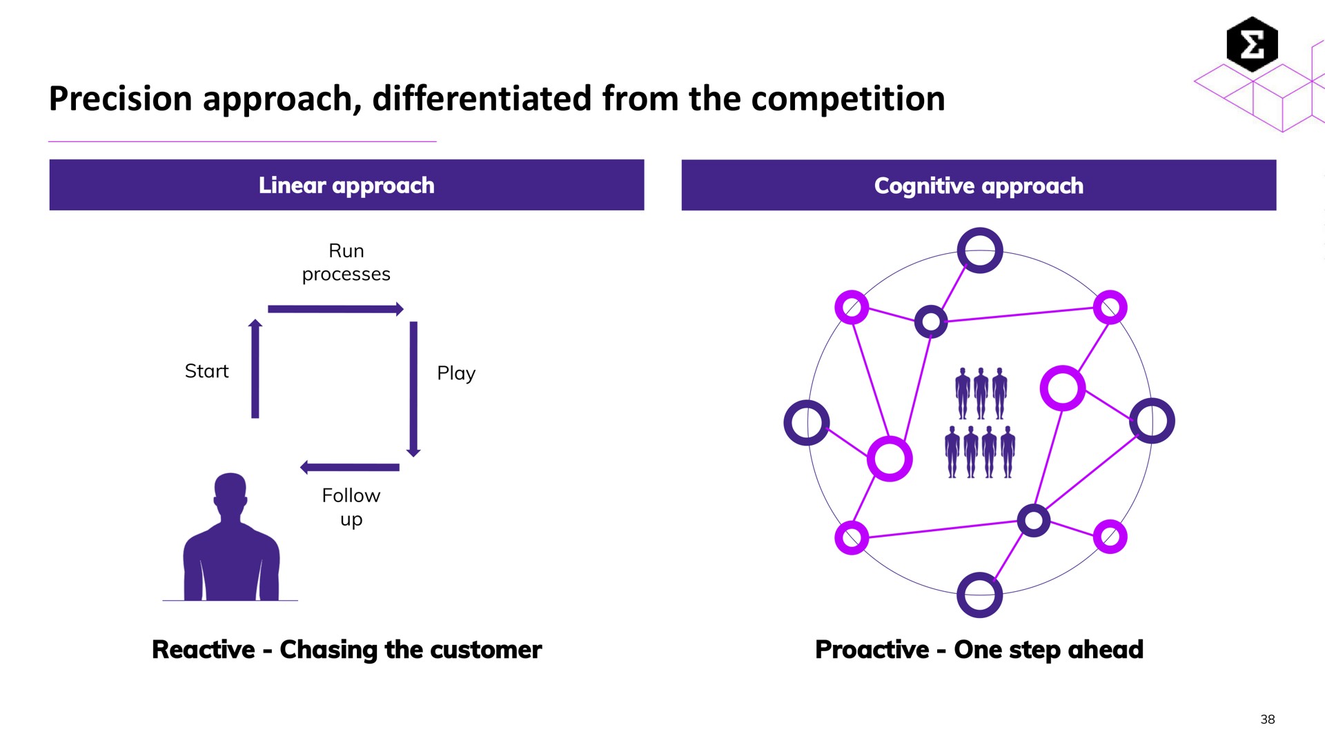 precision approach differentiated from the competition up | Entain Group