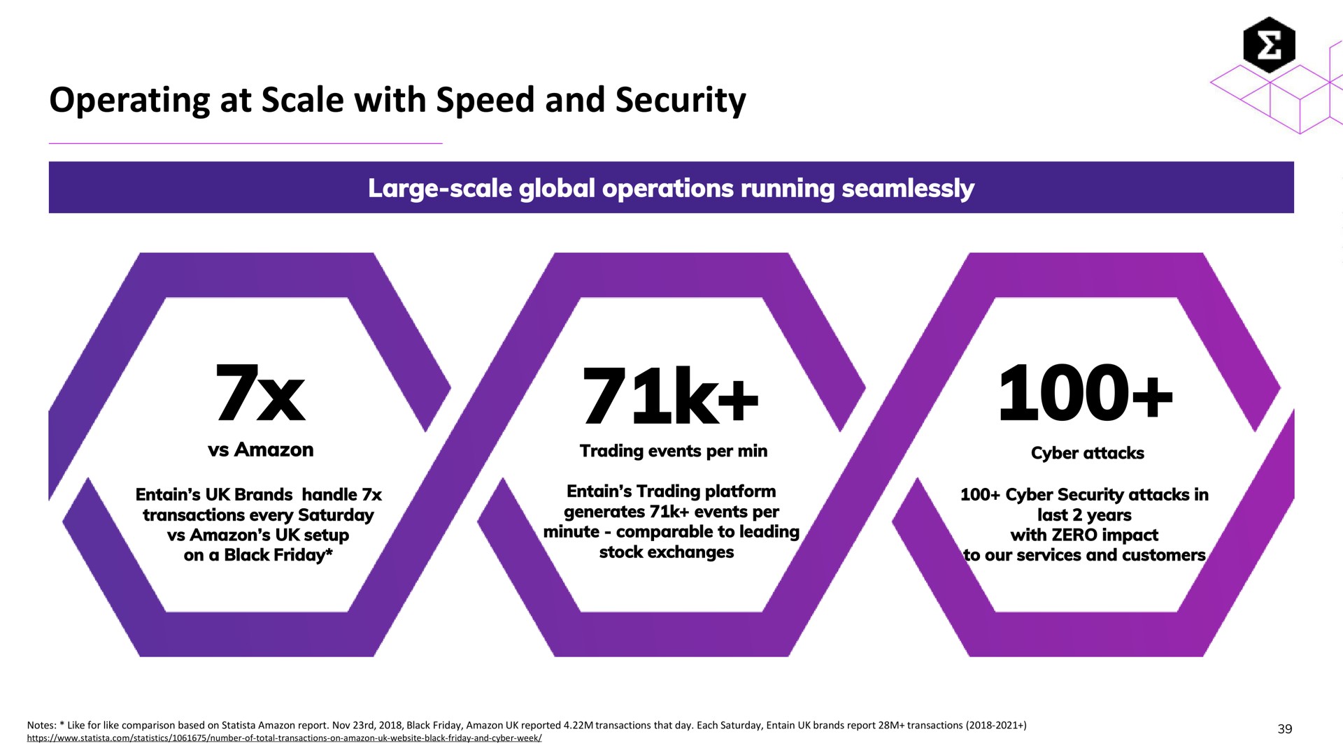 operating at scale with speed and security | Entain Group